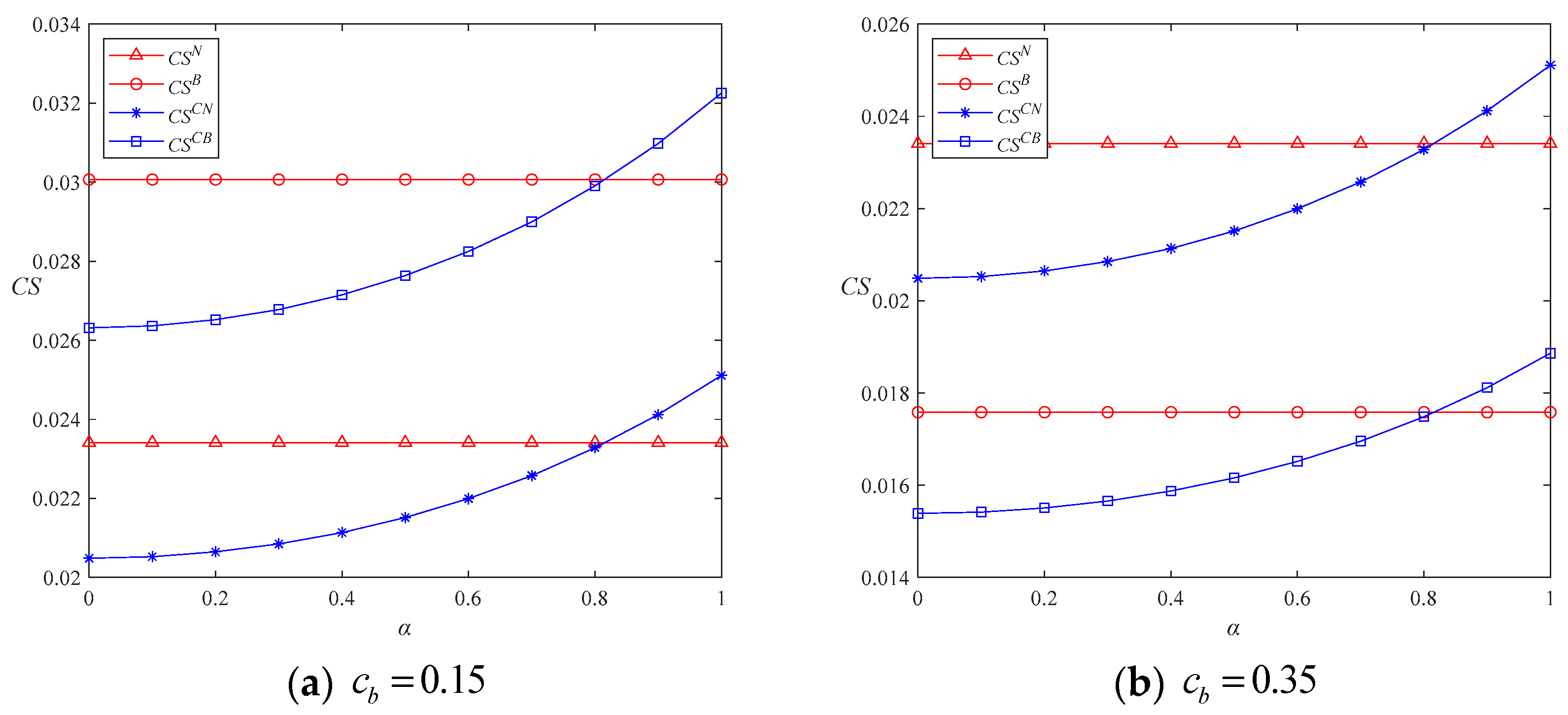 Sustainability 16 06296 g006a