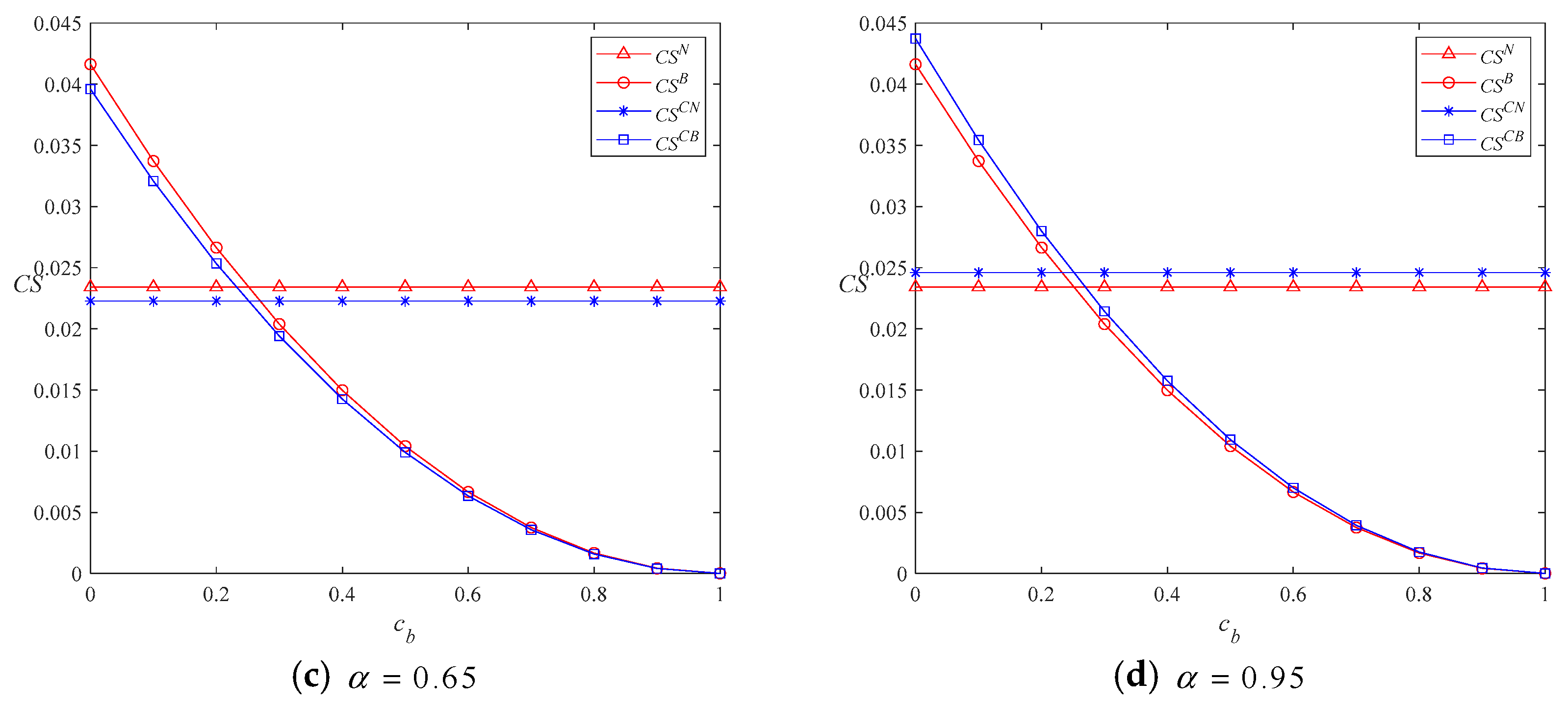 Sustainability 16 06296 g006b