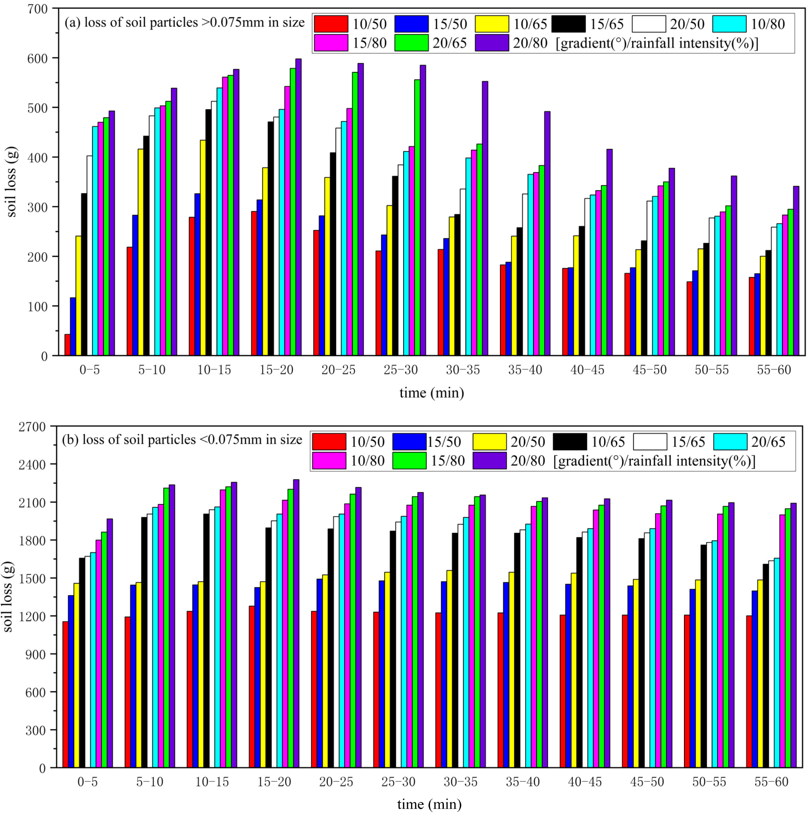 Sustainability 16 06297 g005