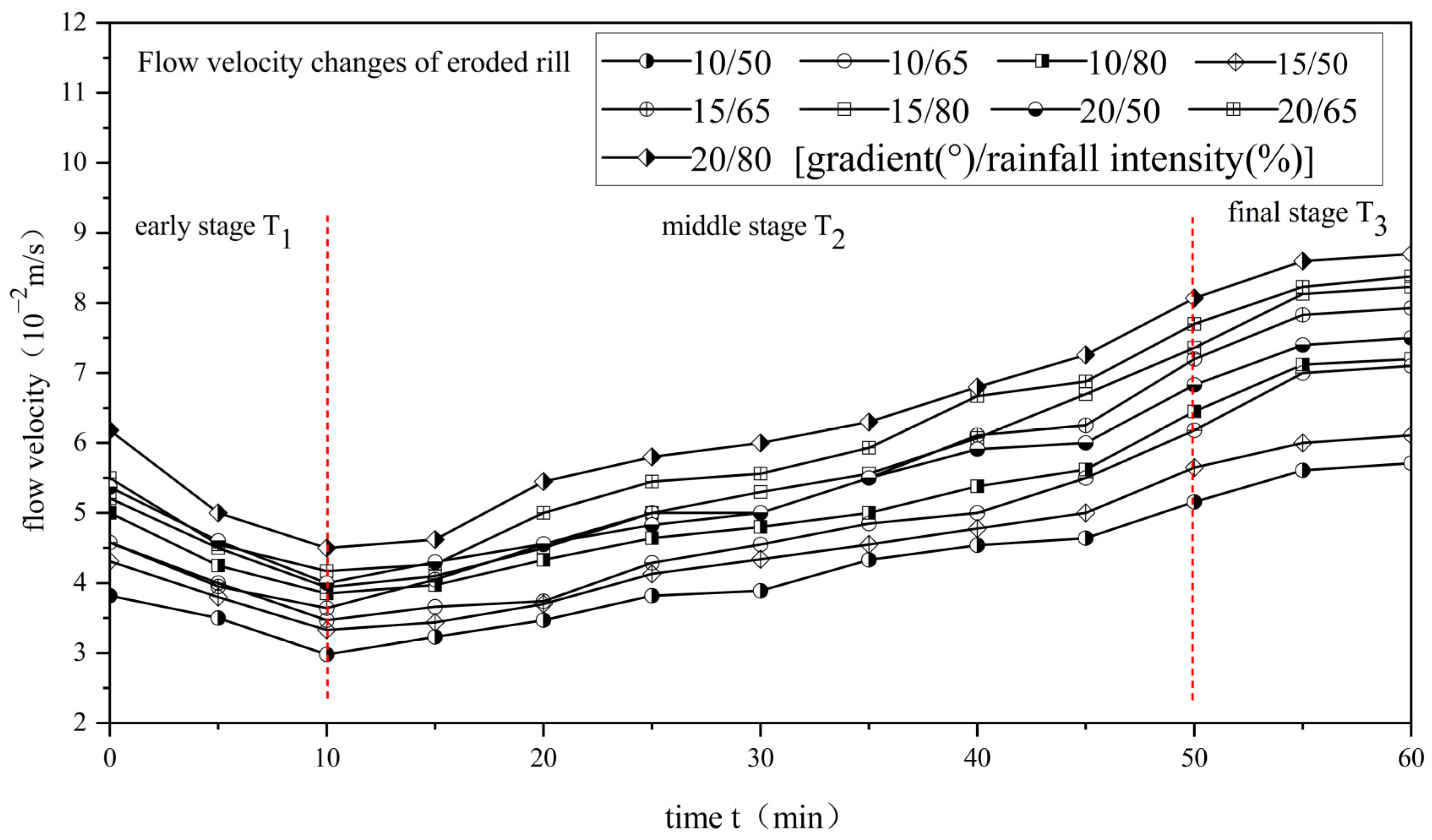 Sustainability 16 06297 g006