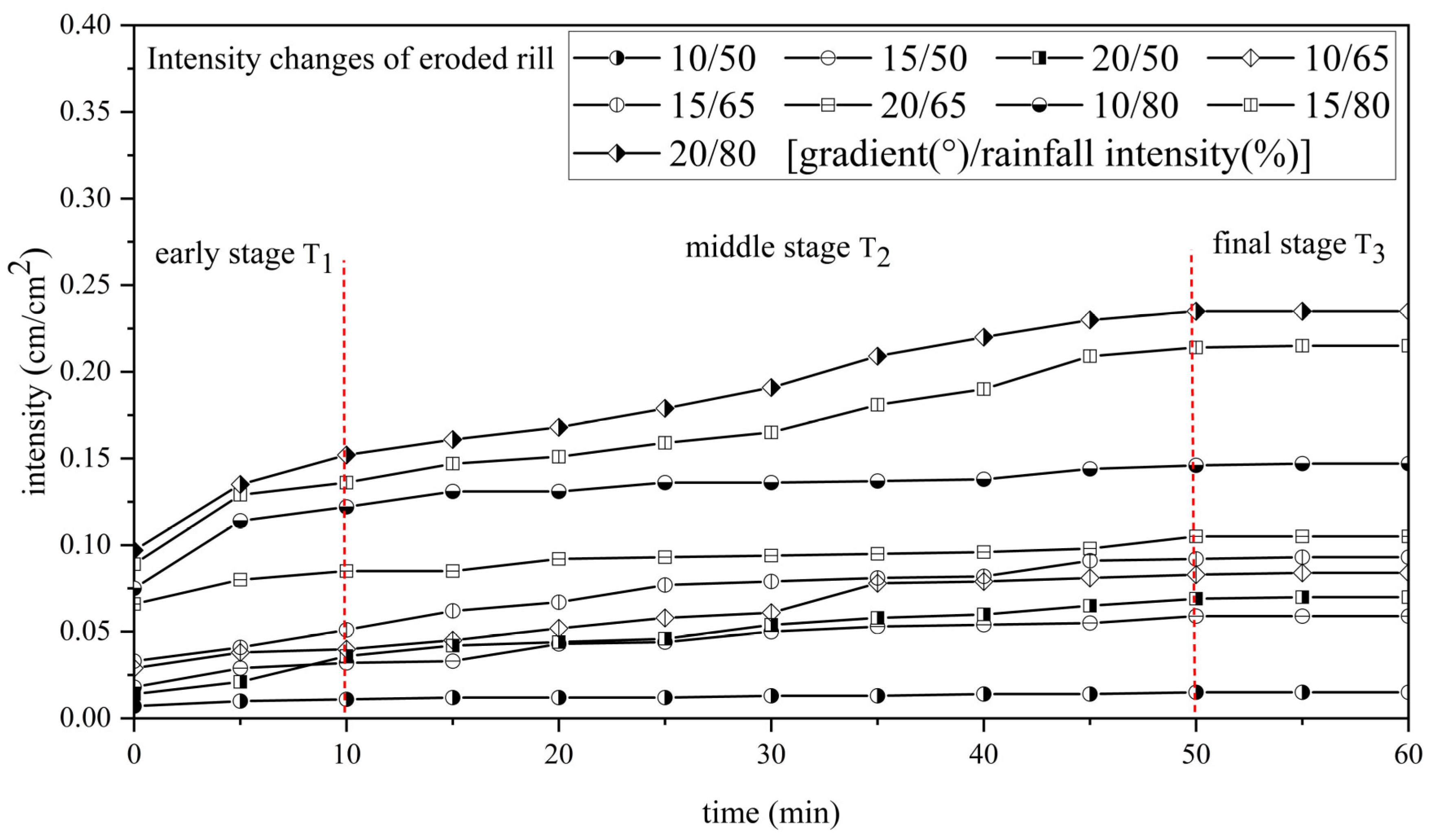 Sustainability 16 06297 g008