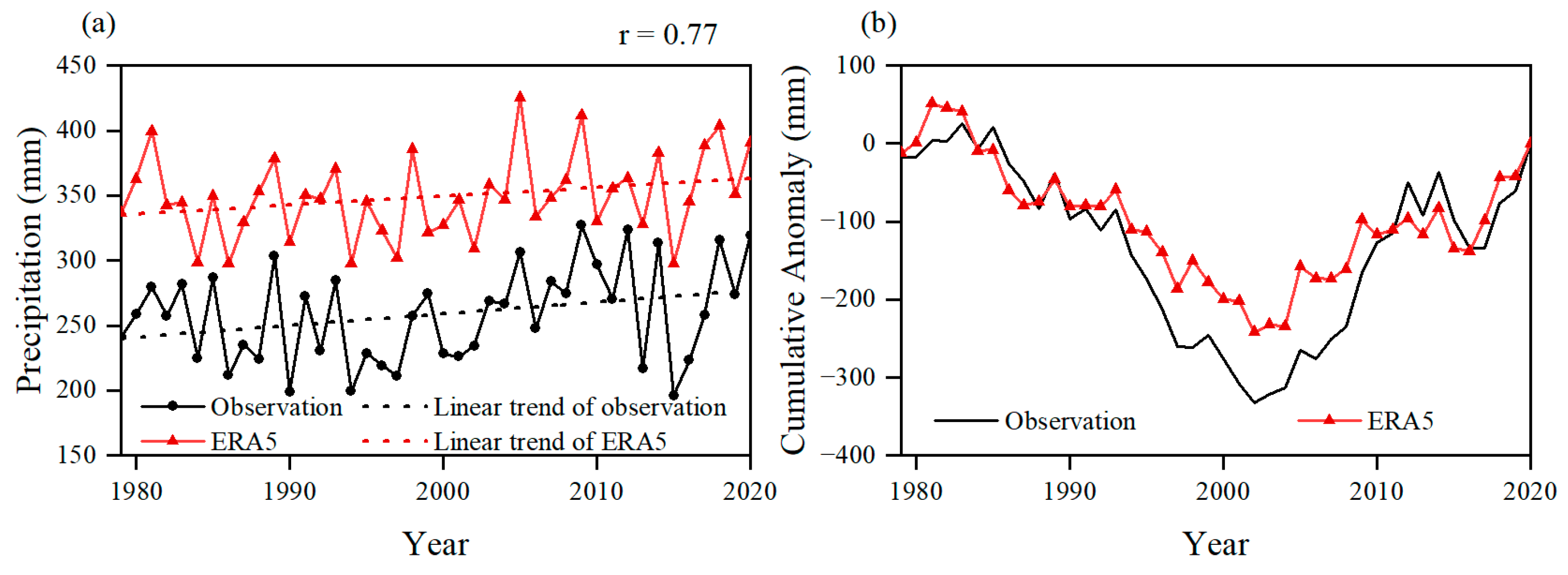 Sustainability 16 06299 g002