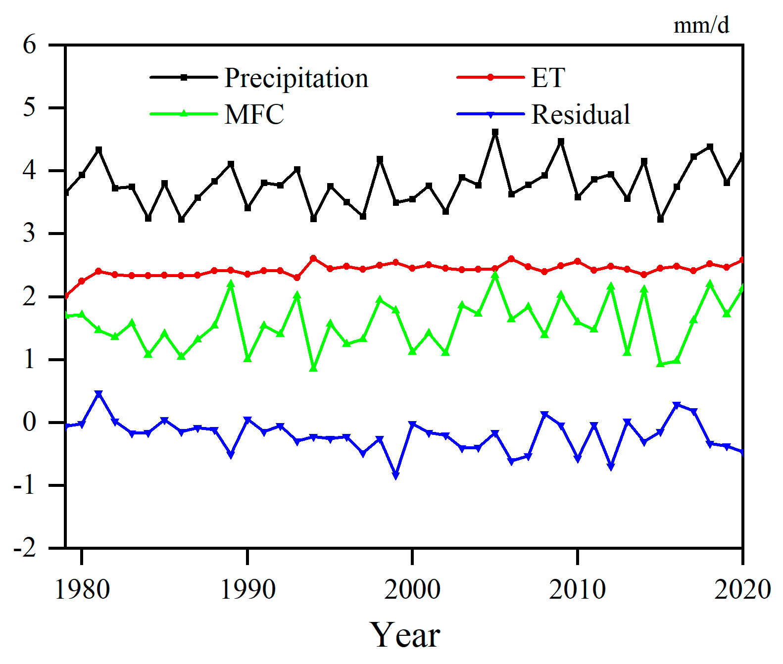 Sustainability 16 06299 g004