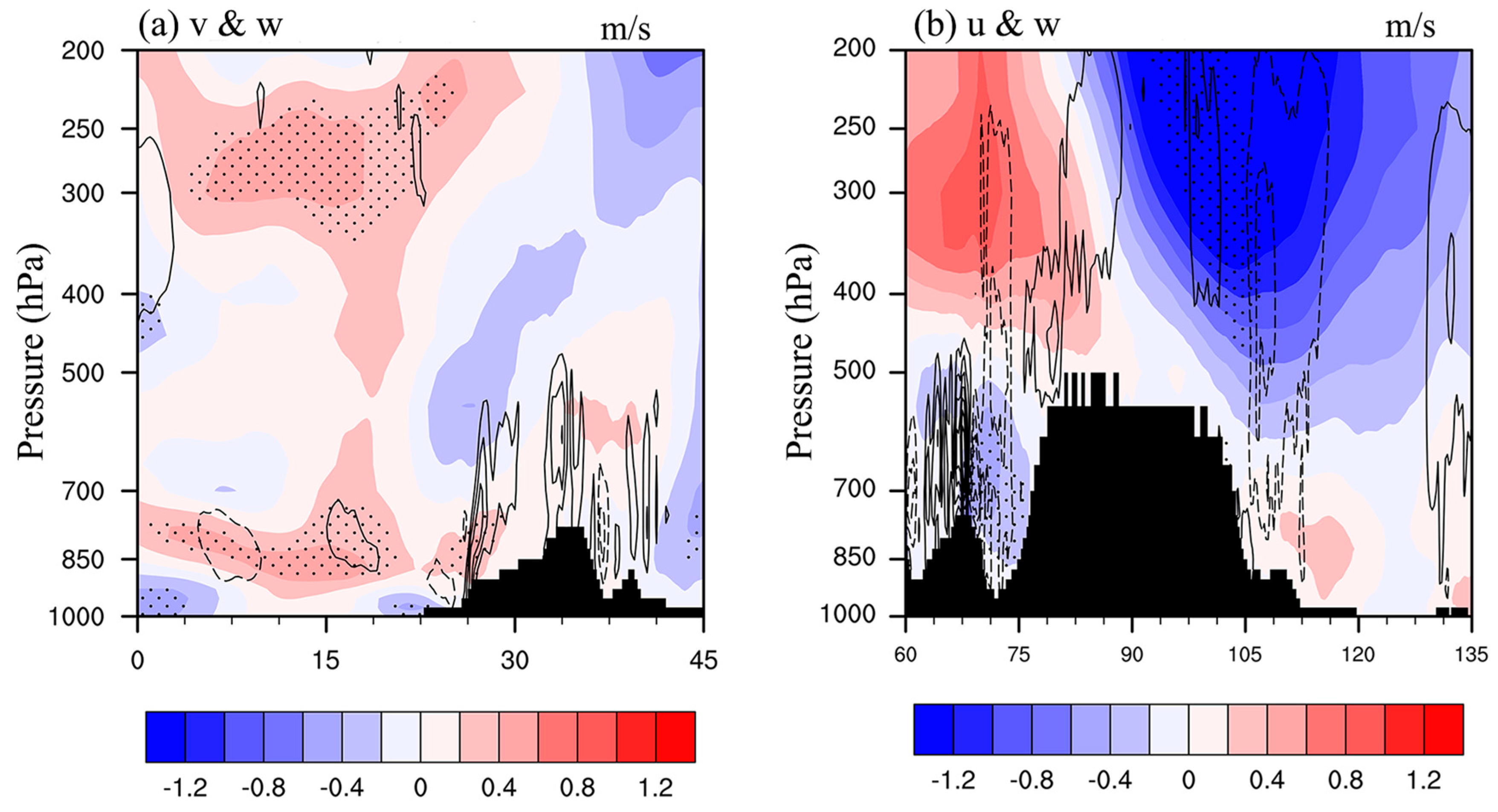 Sustainability 16 06299 g010