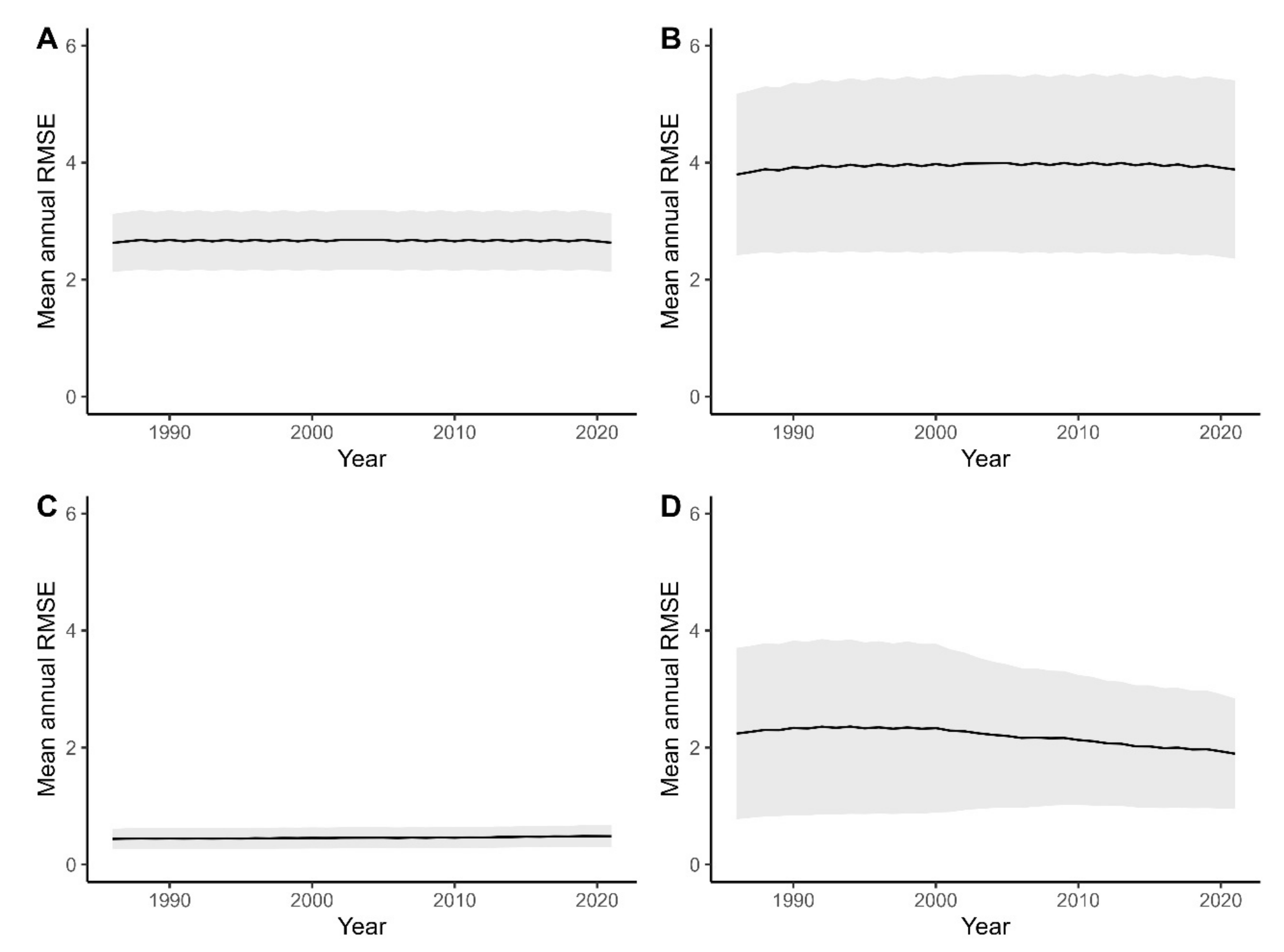 Sustainability 16 06301 g005
