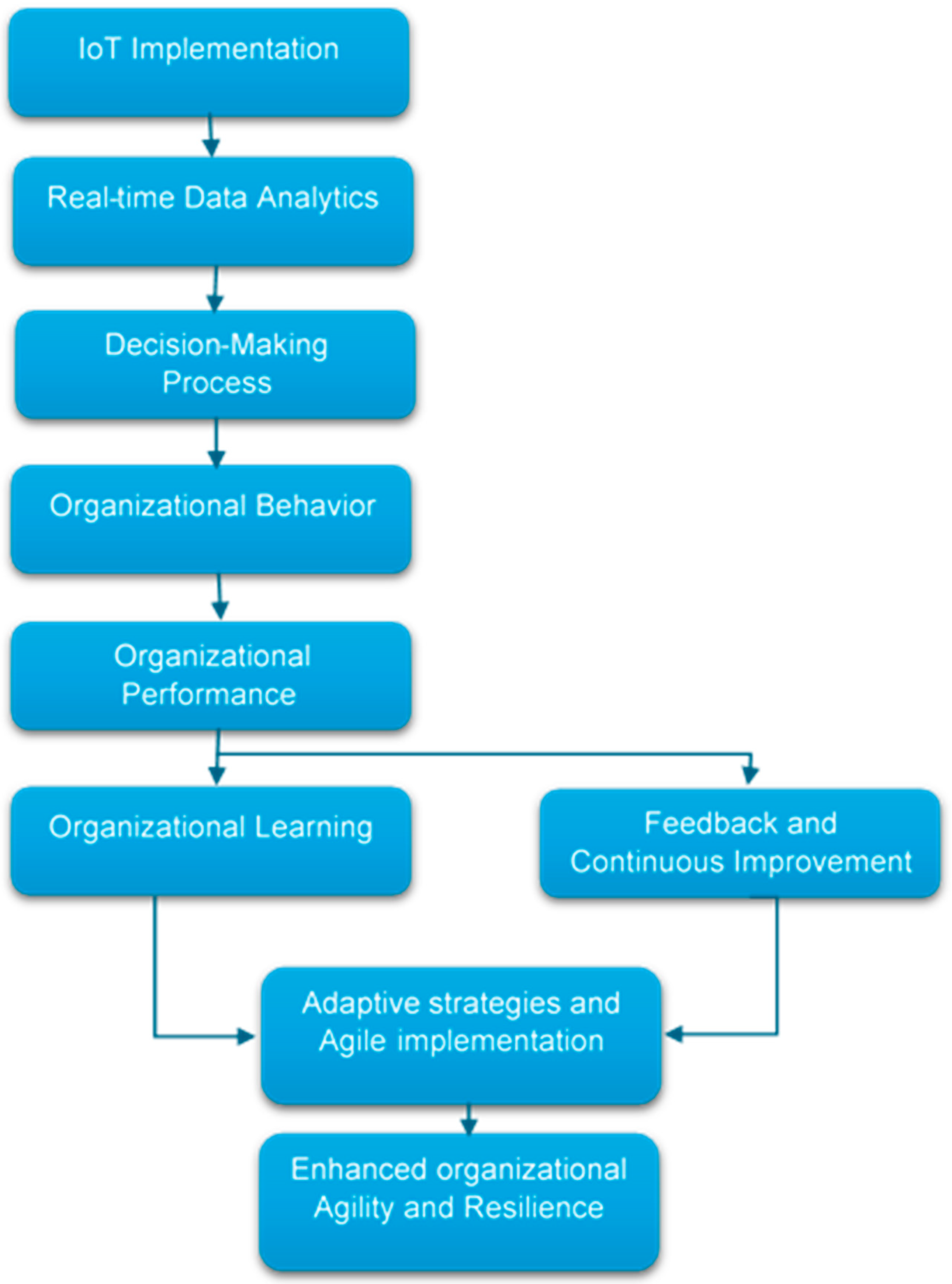 Sustainability 16 06302 g005