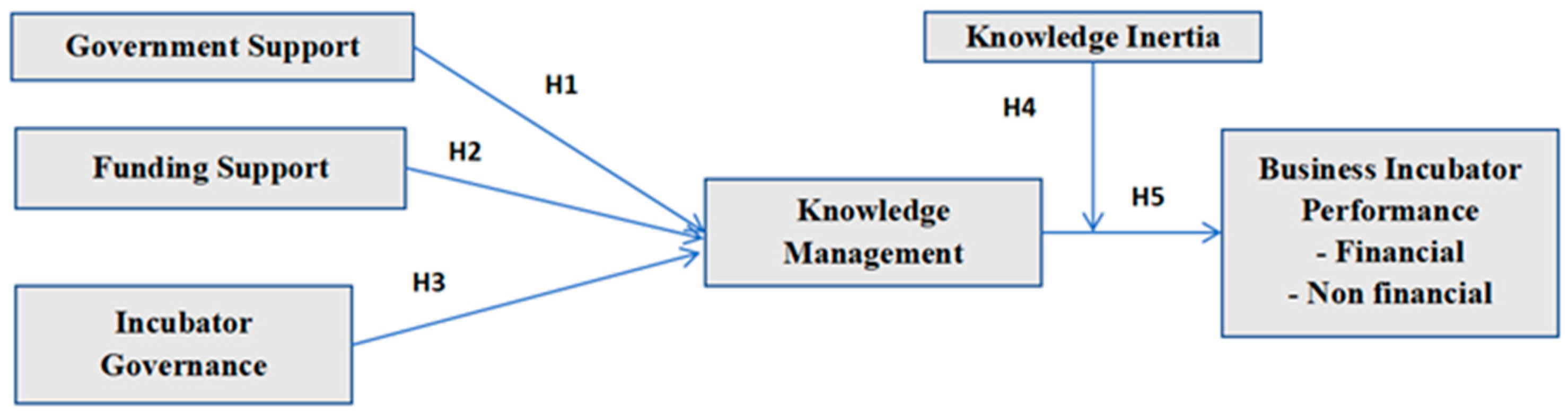 Sustainability 16 06303 g001