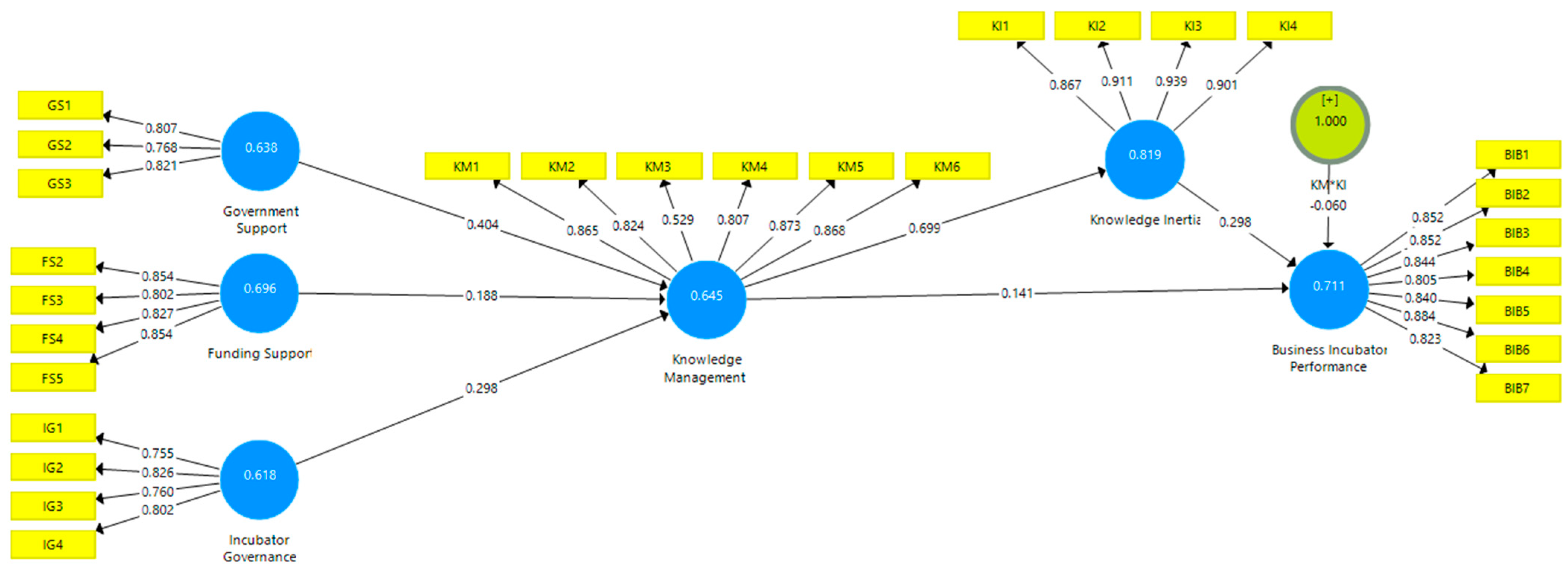 Sustainability 16 06303 g002