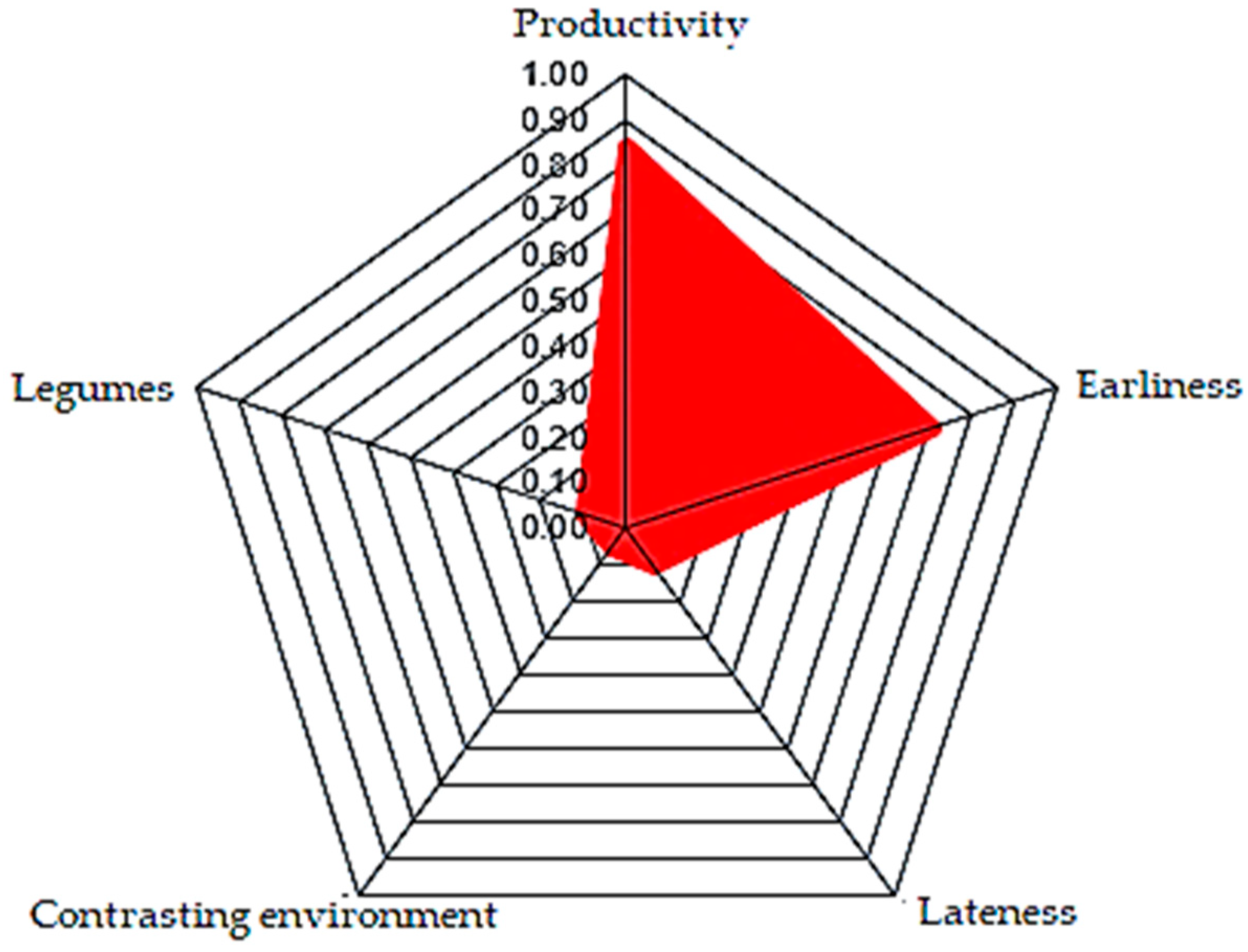 Sustainability 16 06309 g004