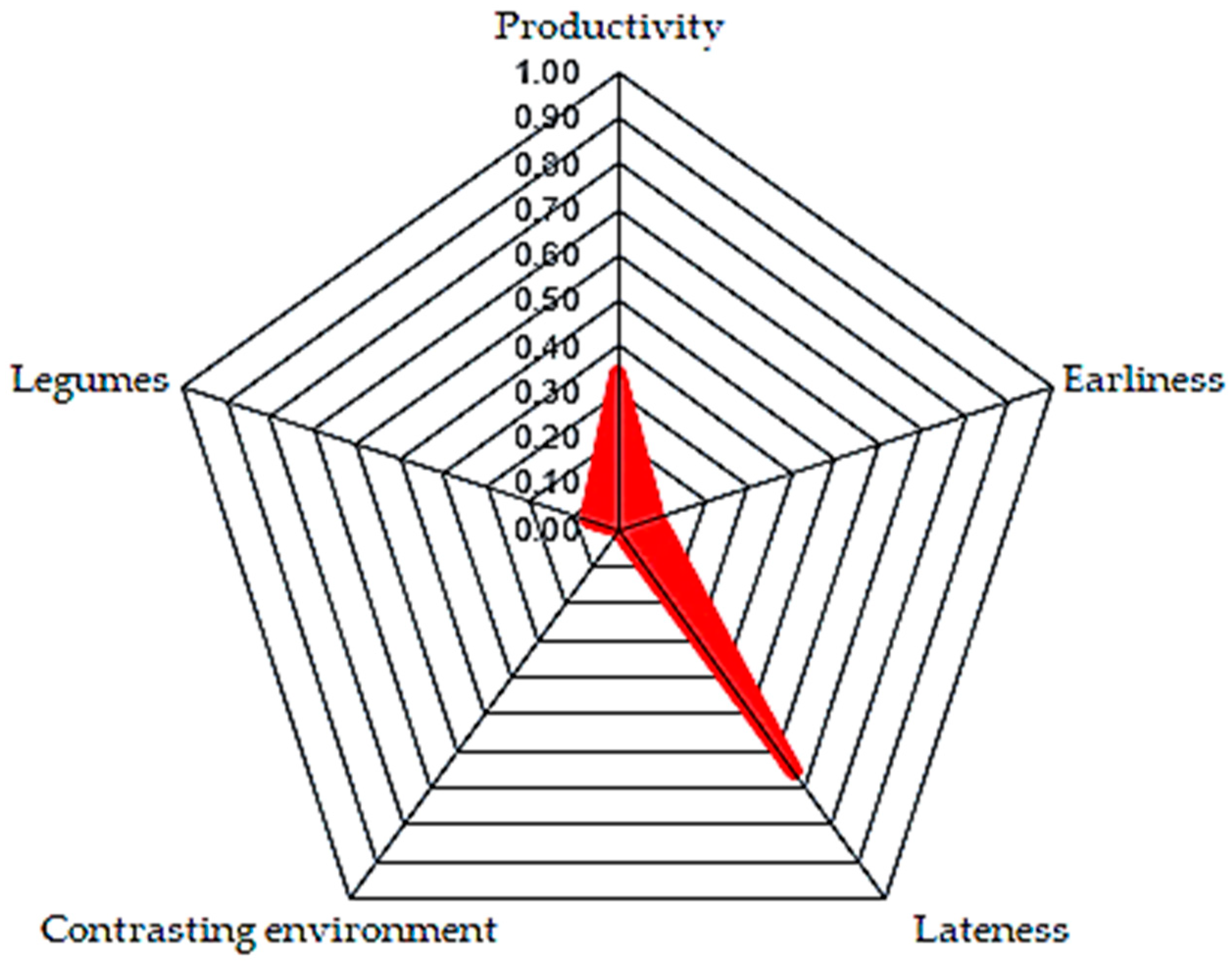 Sustainability 16 06309 g006