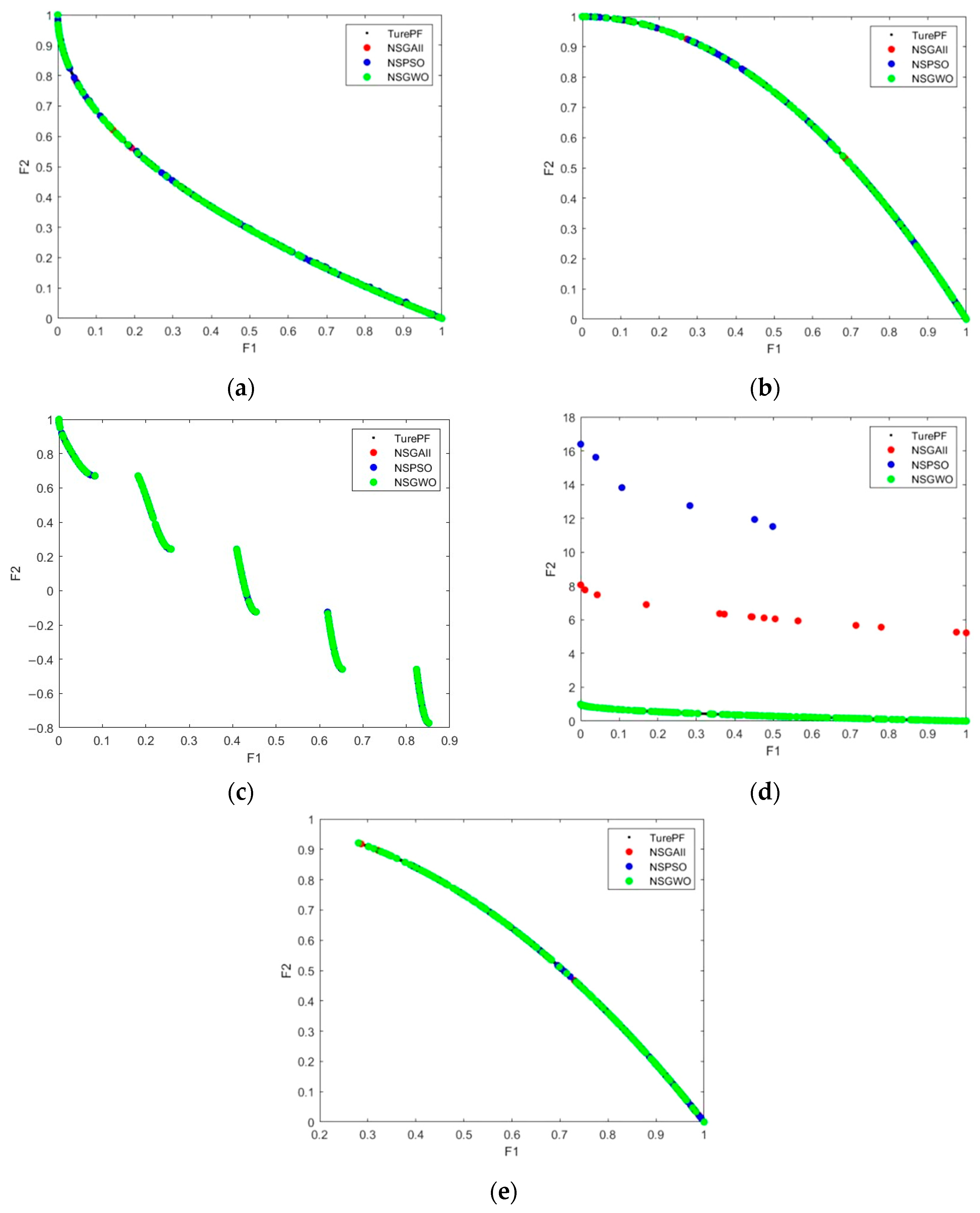 Sustainability 16 06310 g006