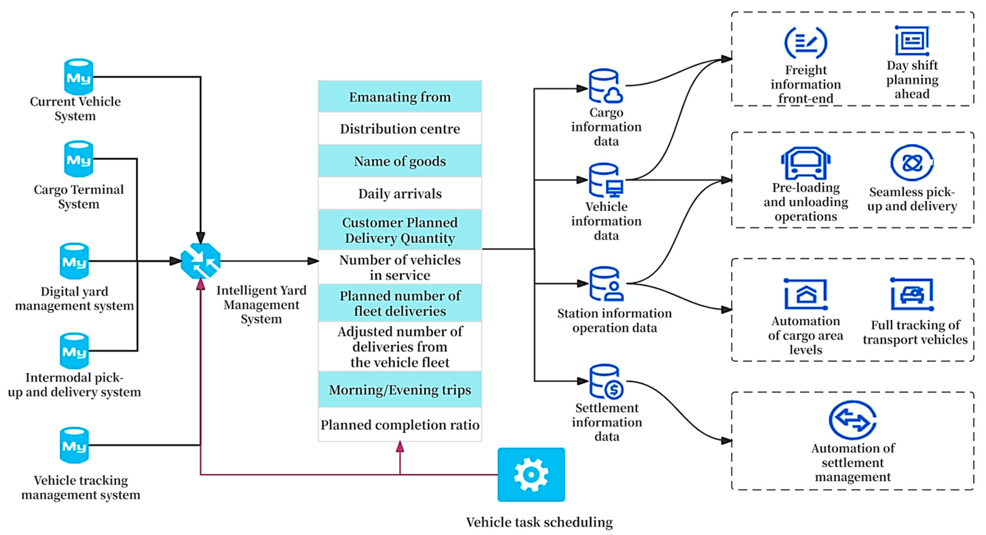 Sustainability 16 06310 g007