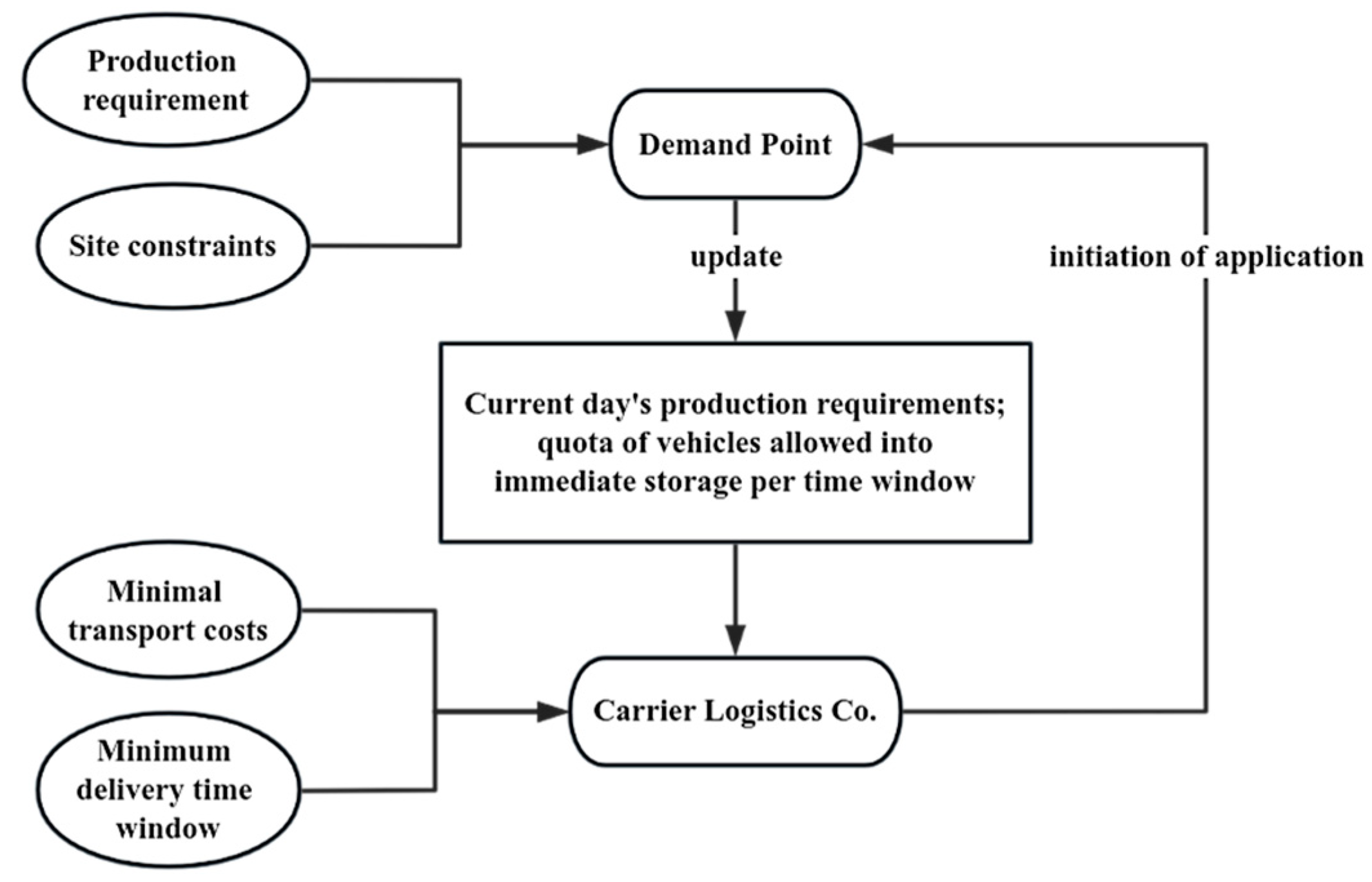 Sustainability 16 06310 g008