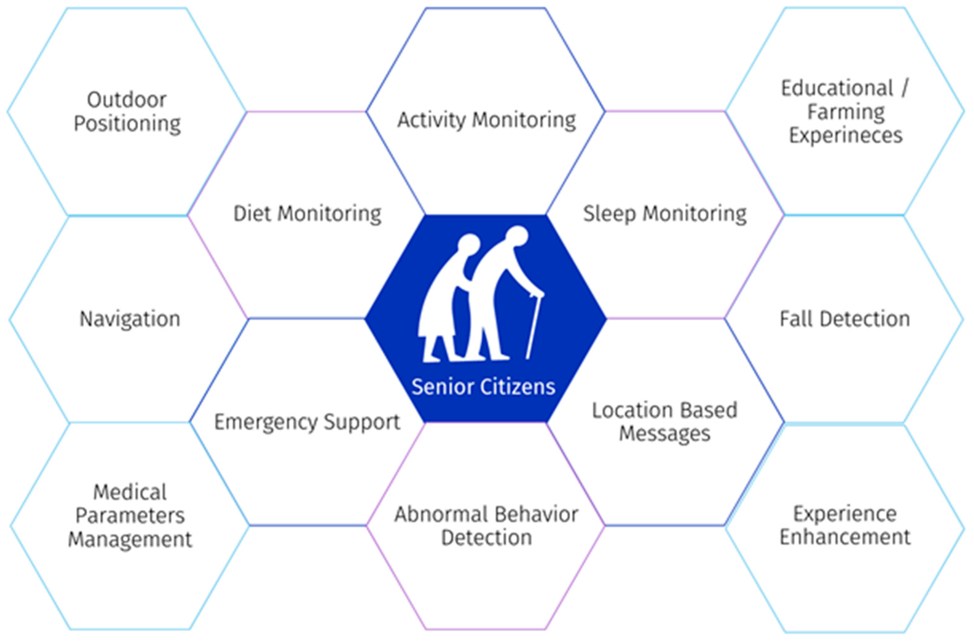 Sustainability 16 06311 g001