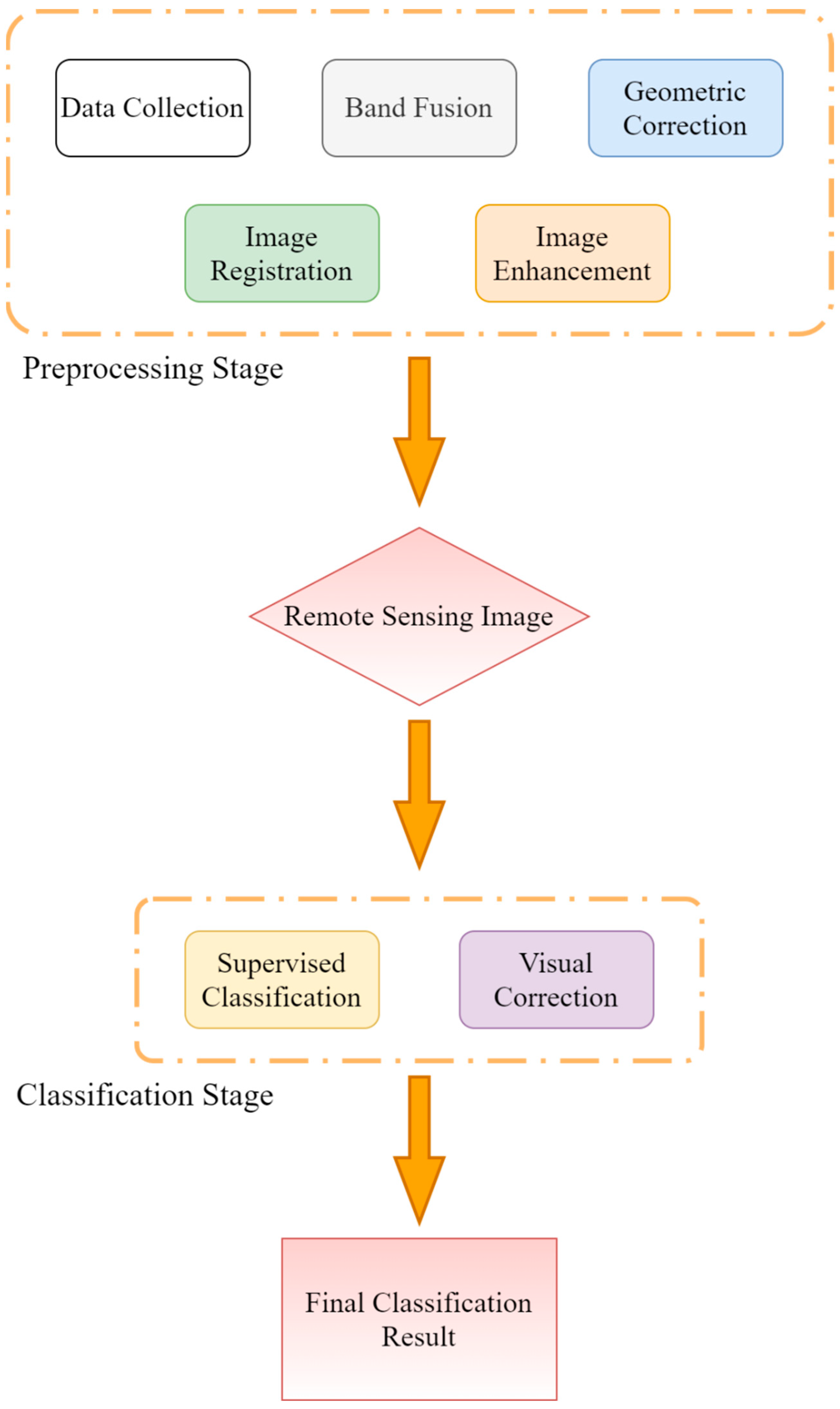 Sustainability 16 06315 g001