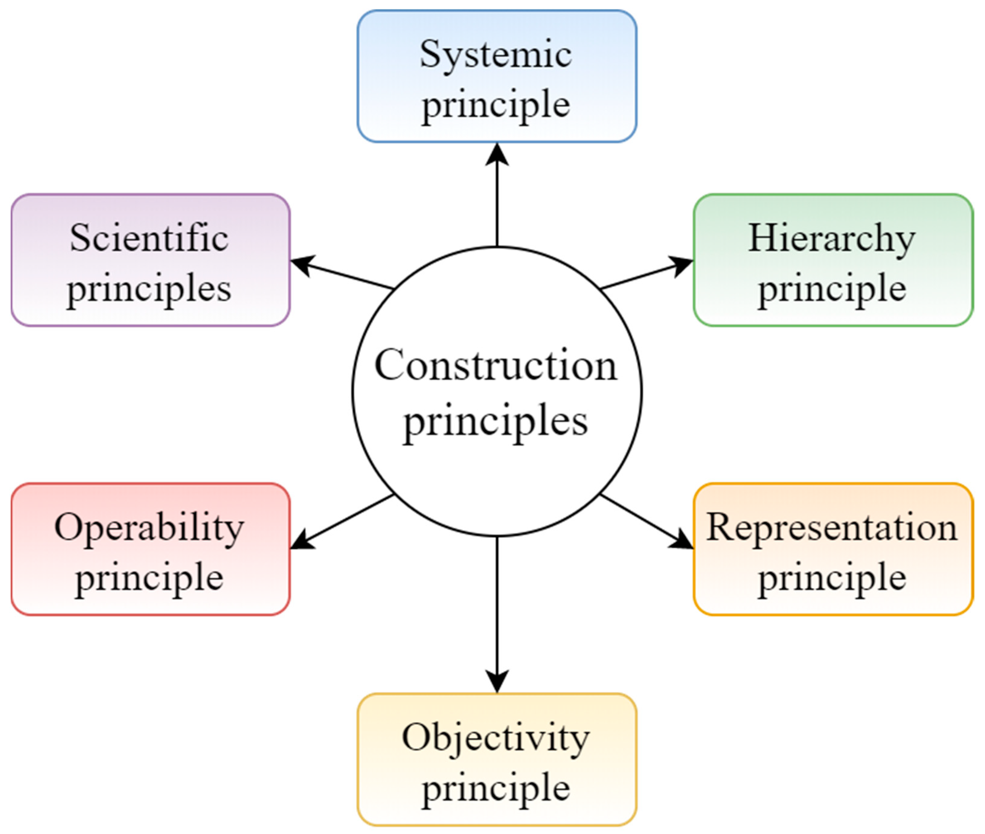 Sustainability 16 06315 g002