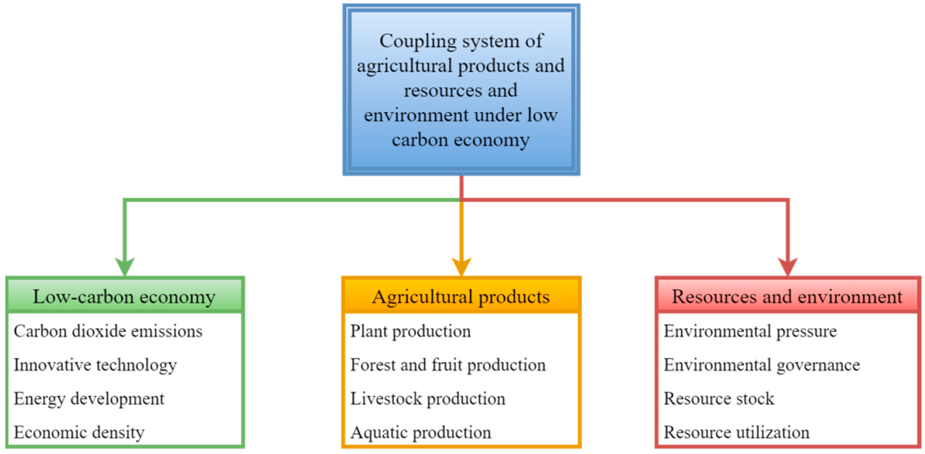 Sustainability 16 06315 g003