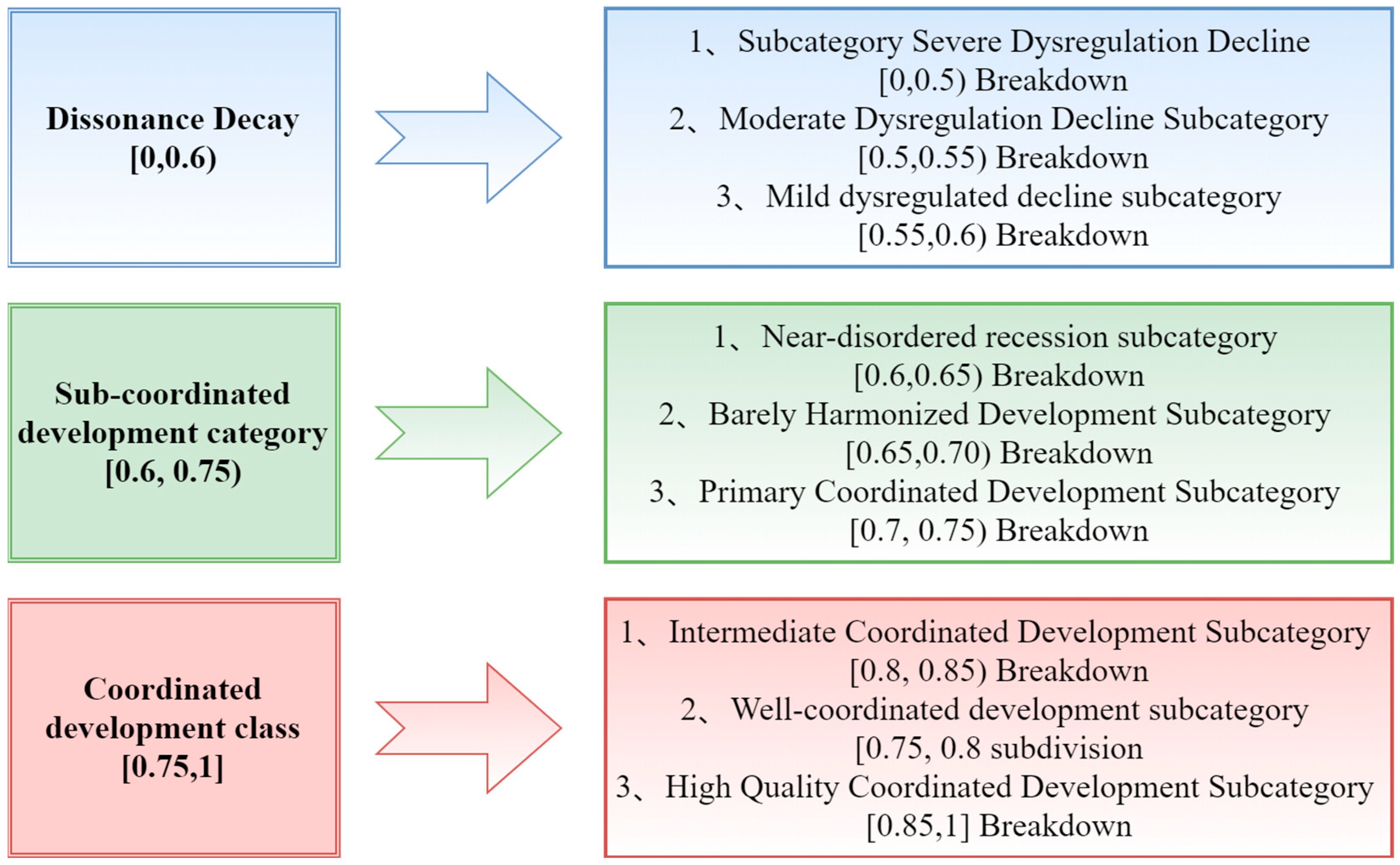 Sustainability 16 06315 g004
