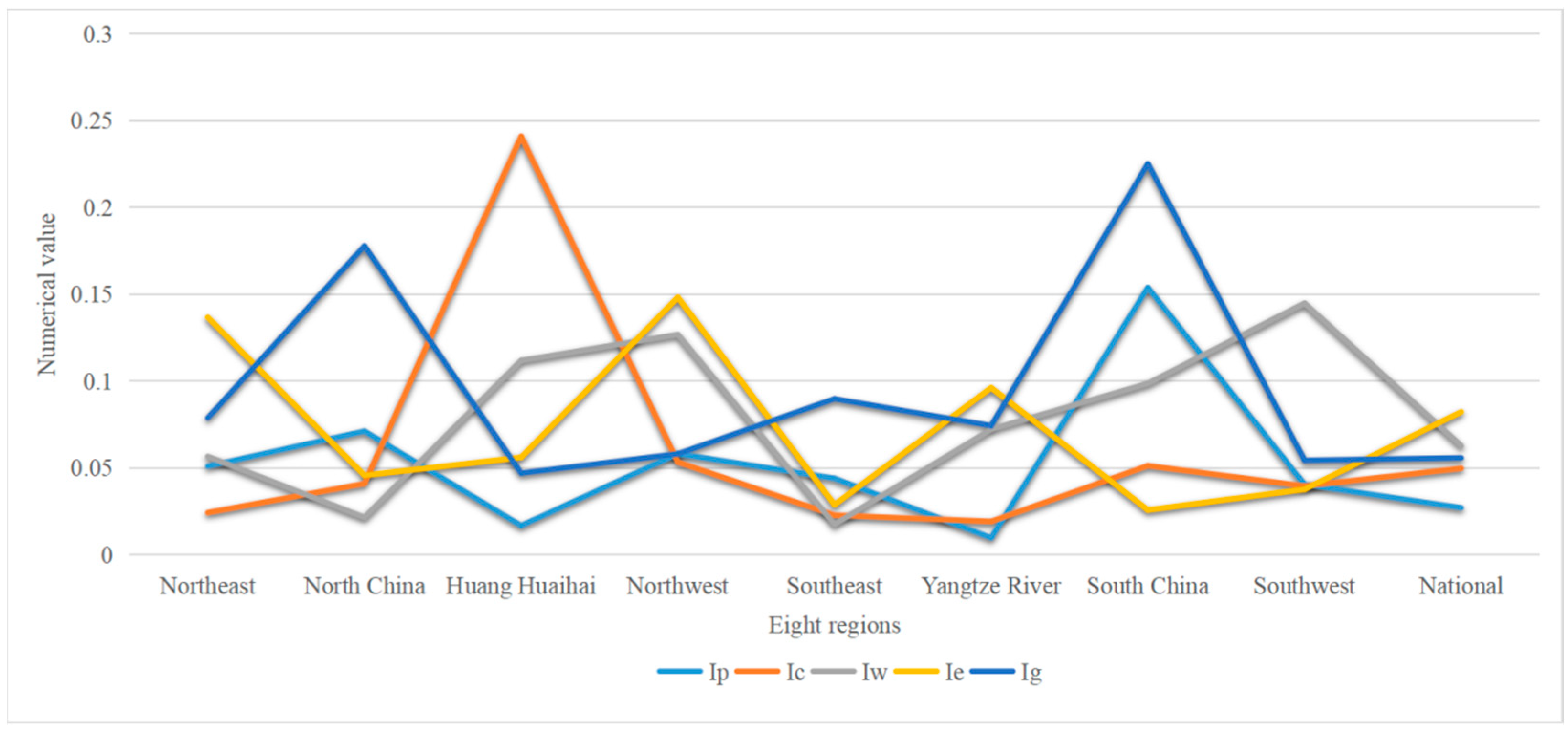 Sustainability 16 06315 g006