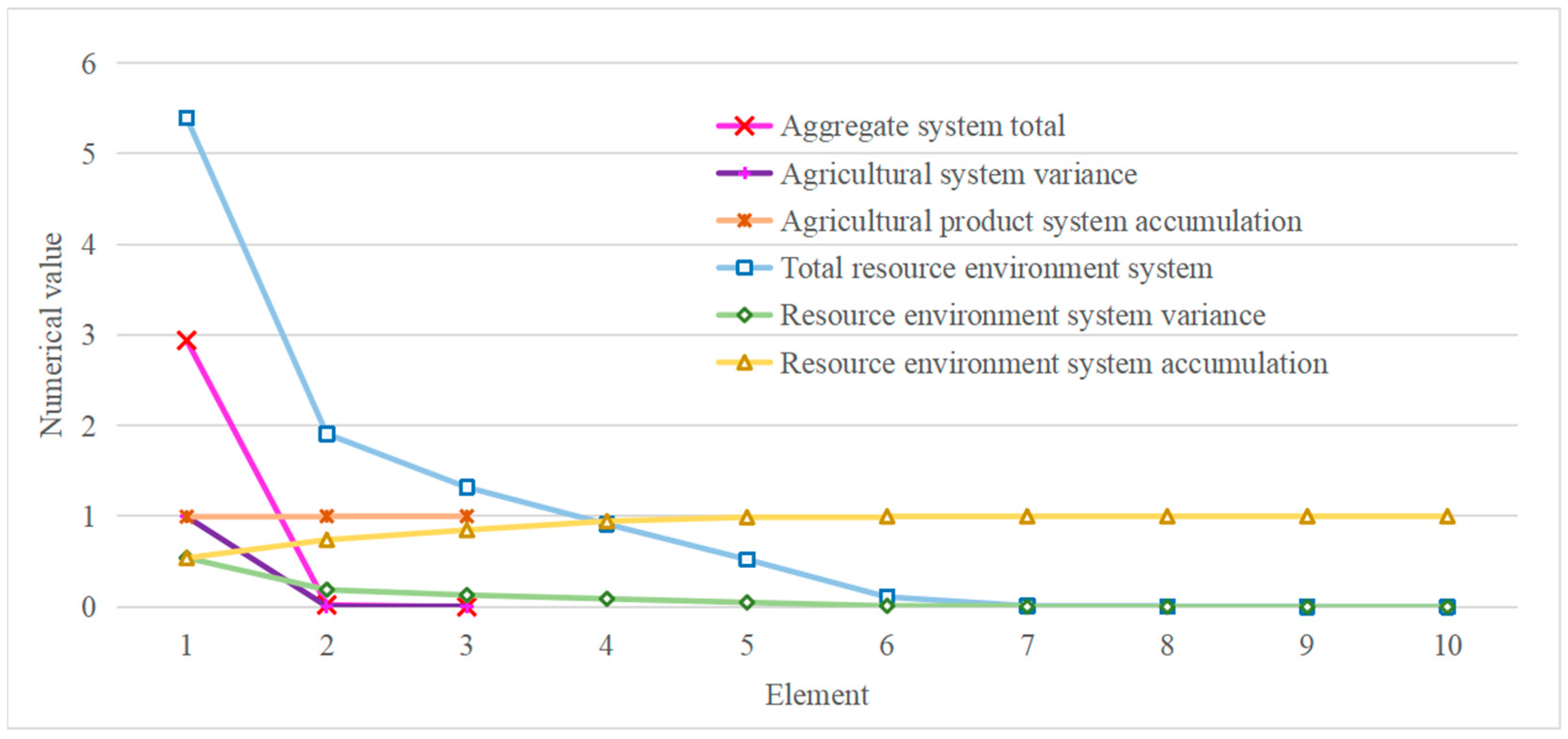 Sustainability 16 06315 g007
