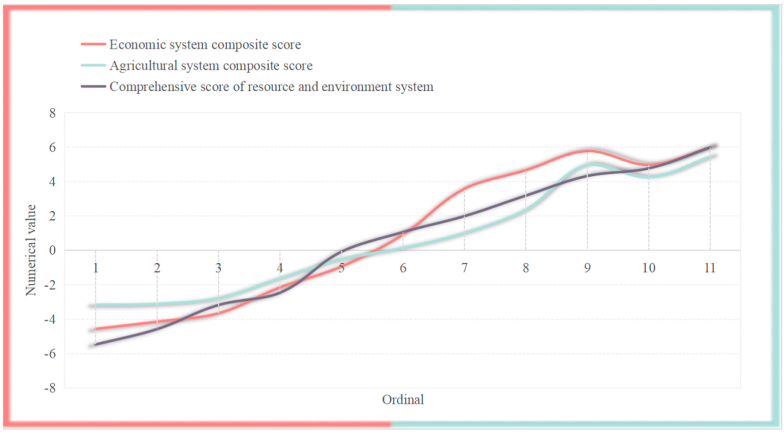Sustainability 16 06315 g008