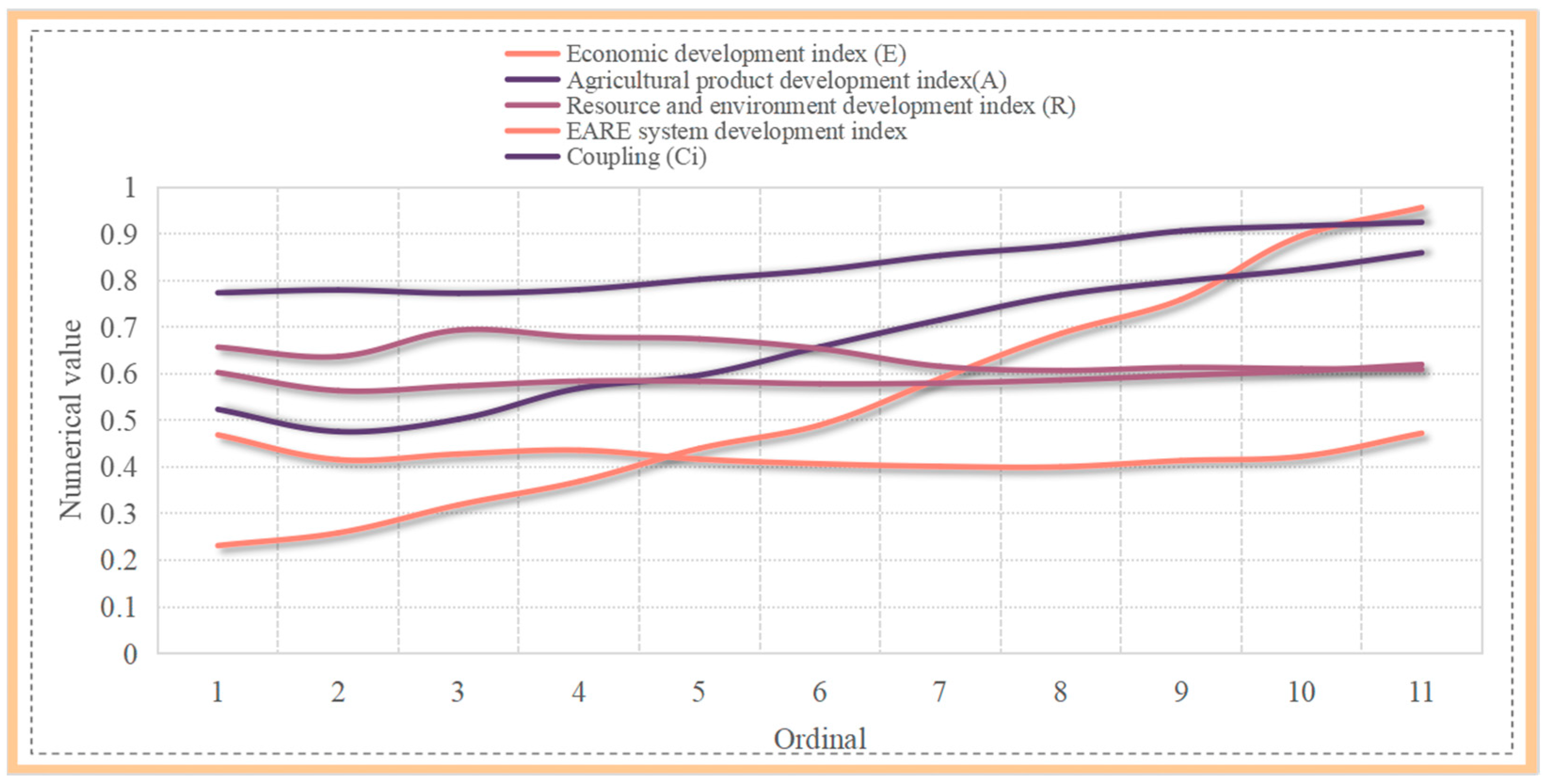 Sustainability 16 06315 g009