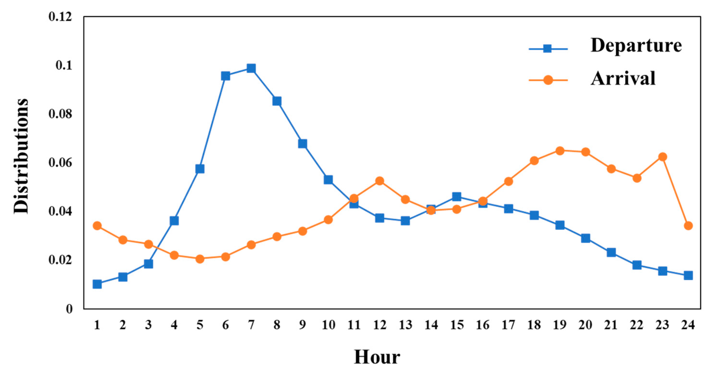 Sustainability 16 06317 g008 Sustainability 16 06317 g008