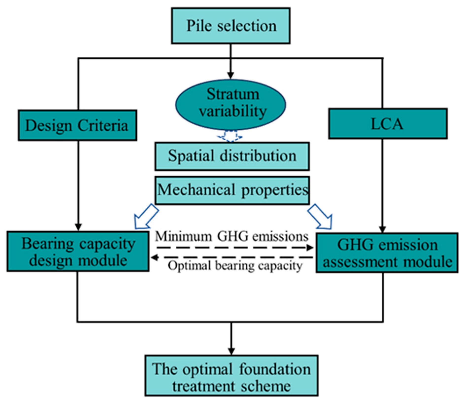 Sustainability 16 06319 g001