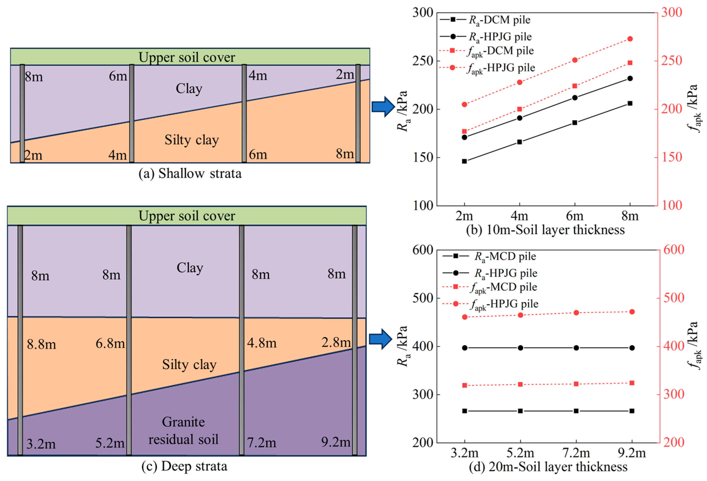 Sustainability 16 06319 g006