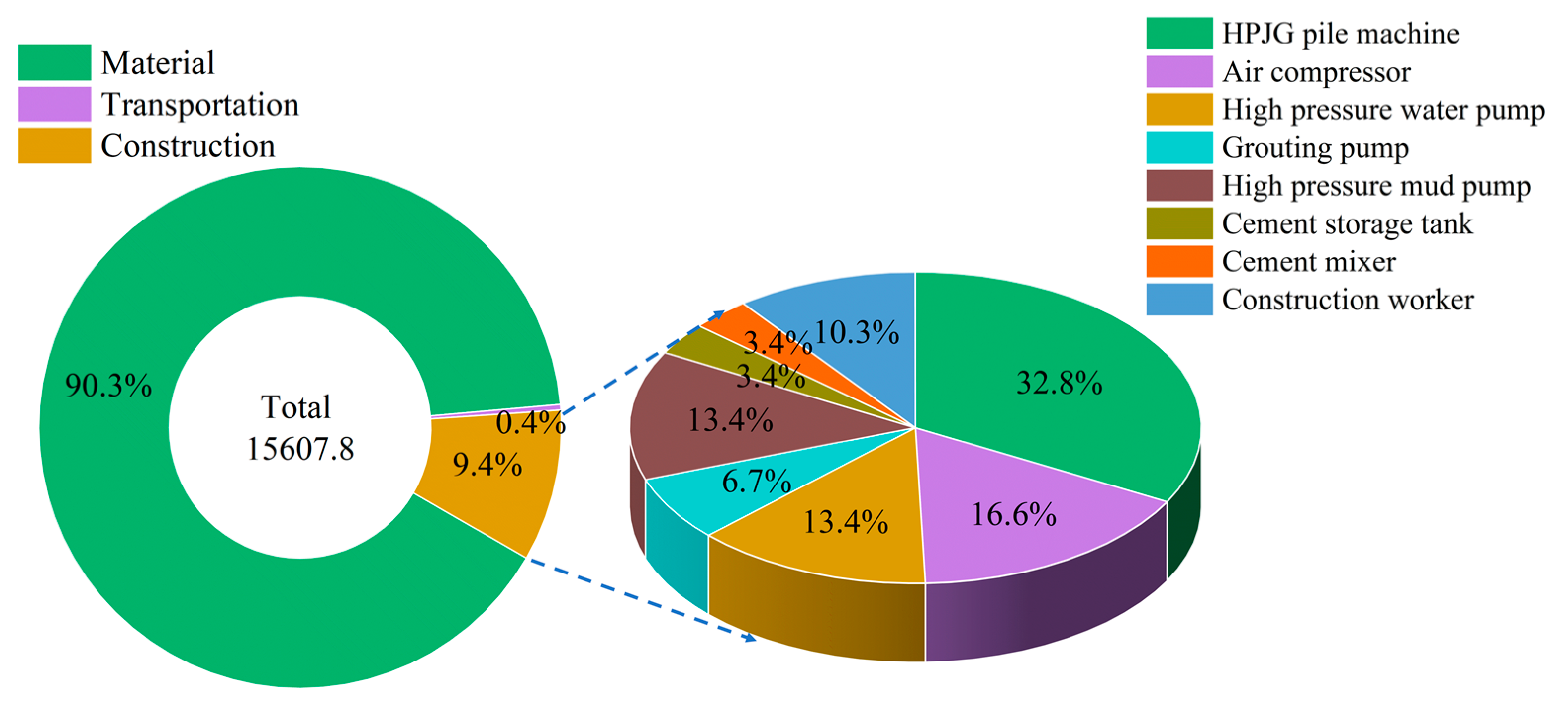 Sustainability 16 06319 g009