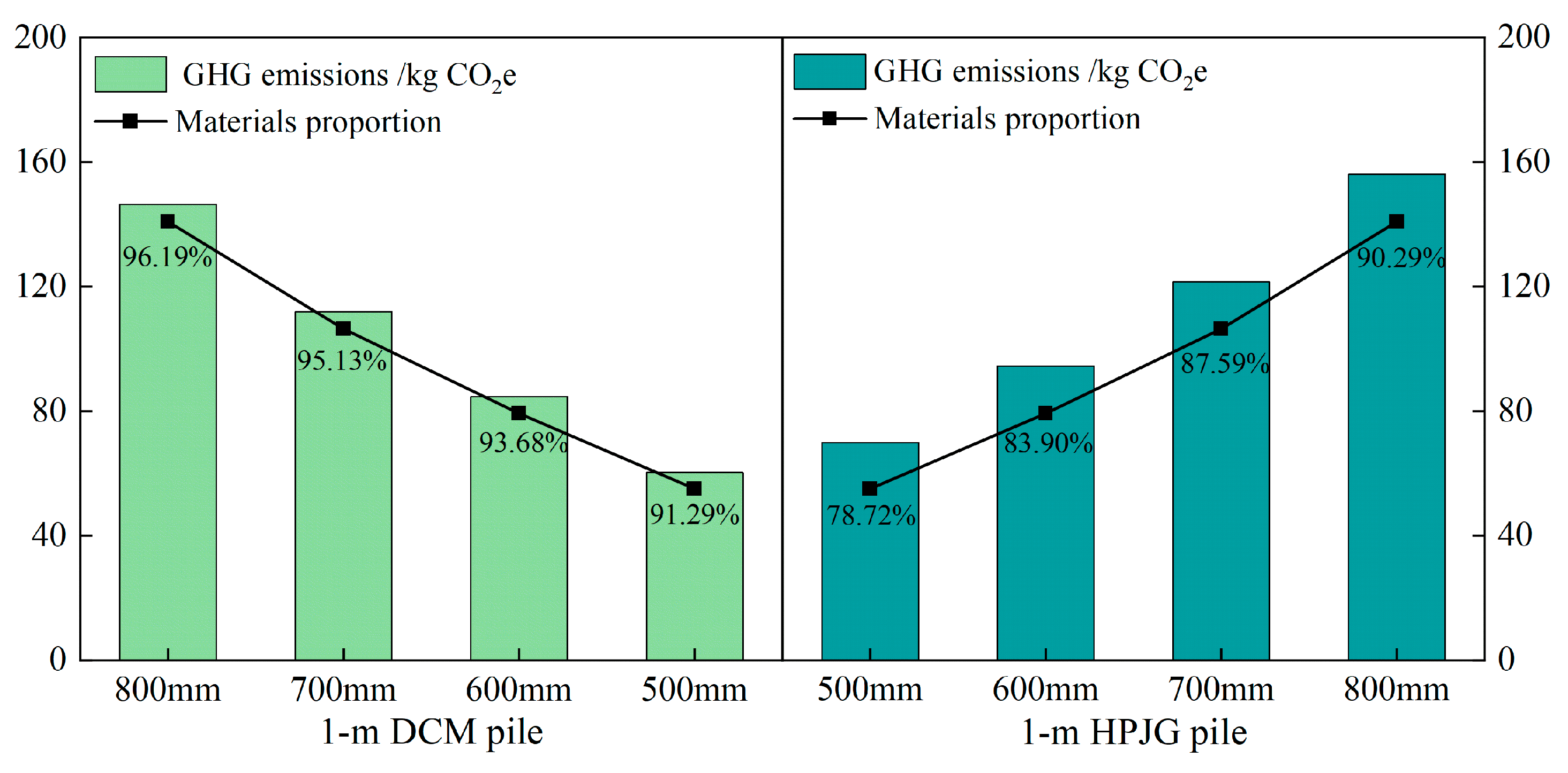 Sustainability 16 06319 g010