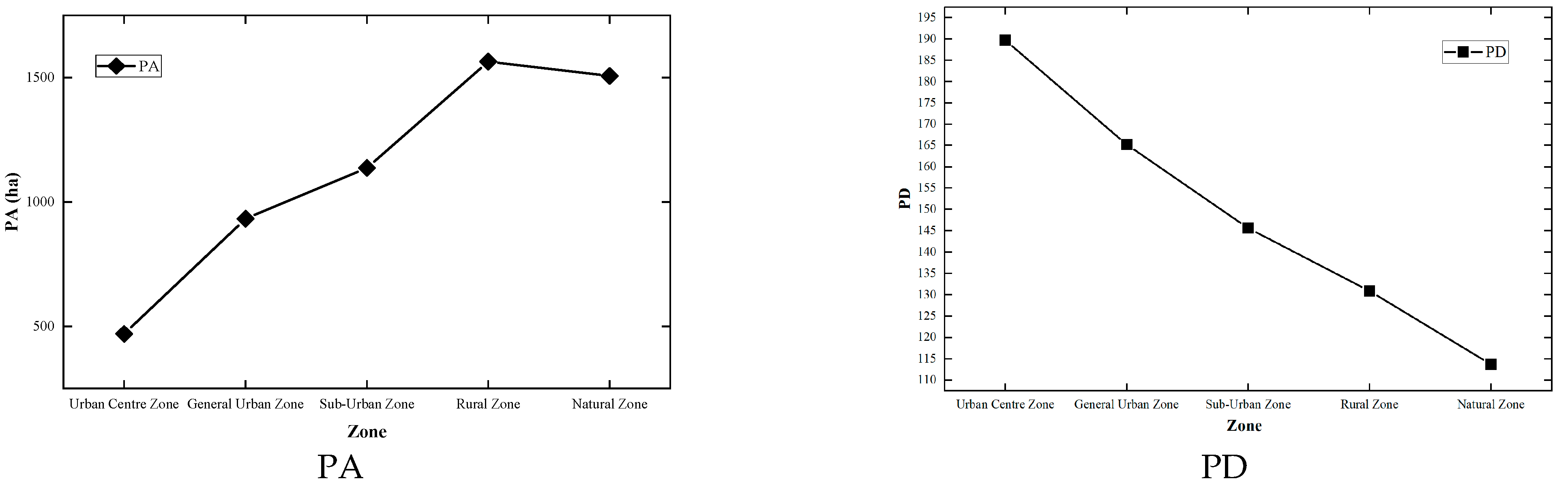 Sustainability 16 06322 g006a Sustainability 16 06322 g006a