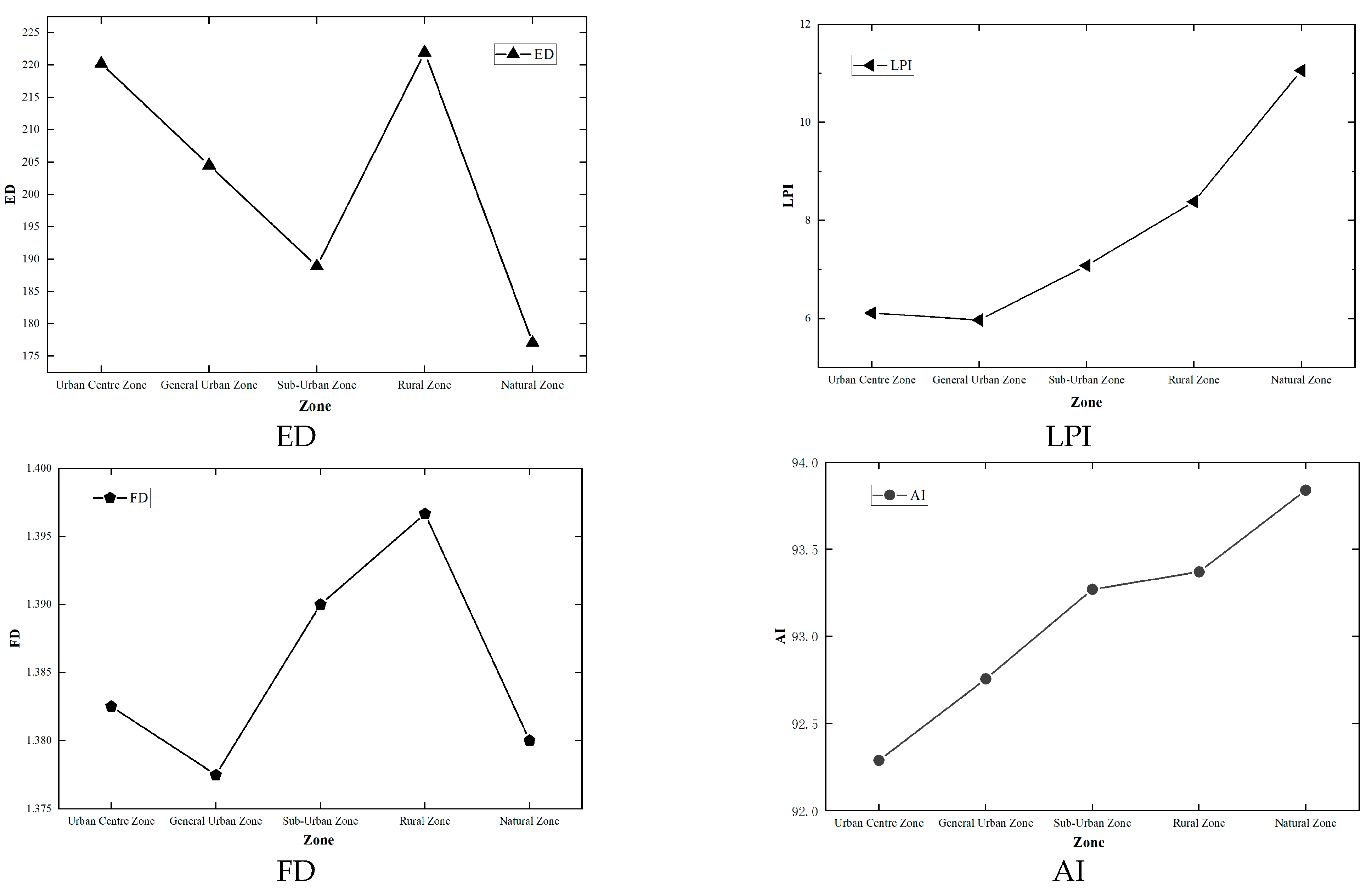 Sustainability 16 06322 g006b Sustainability 16 06322 g006b