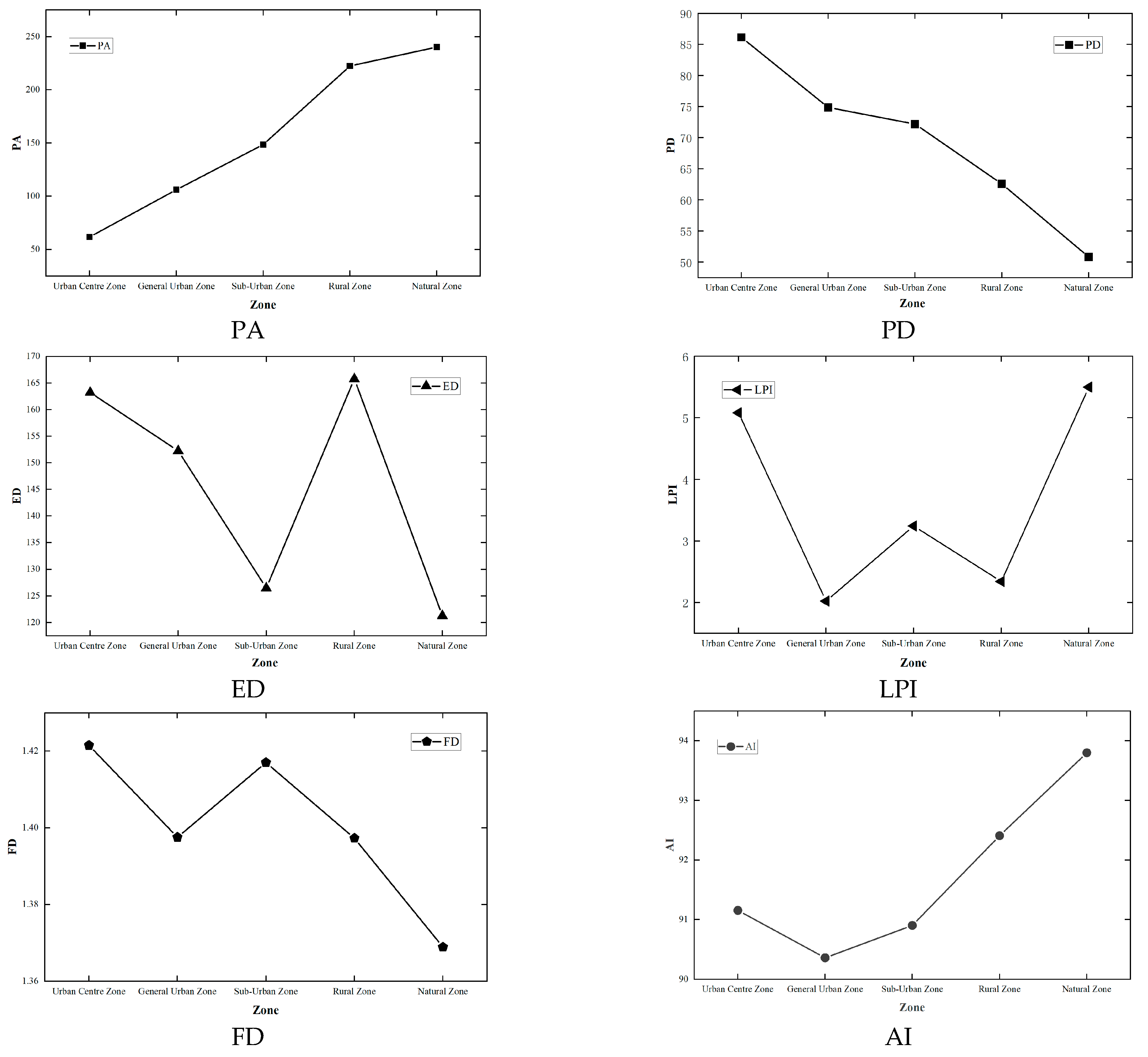 Sustainability 16 06322 g007 Sustainability 16 06322 g007