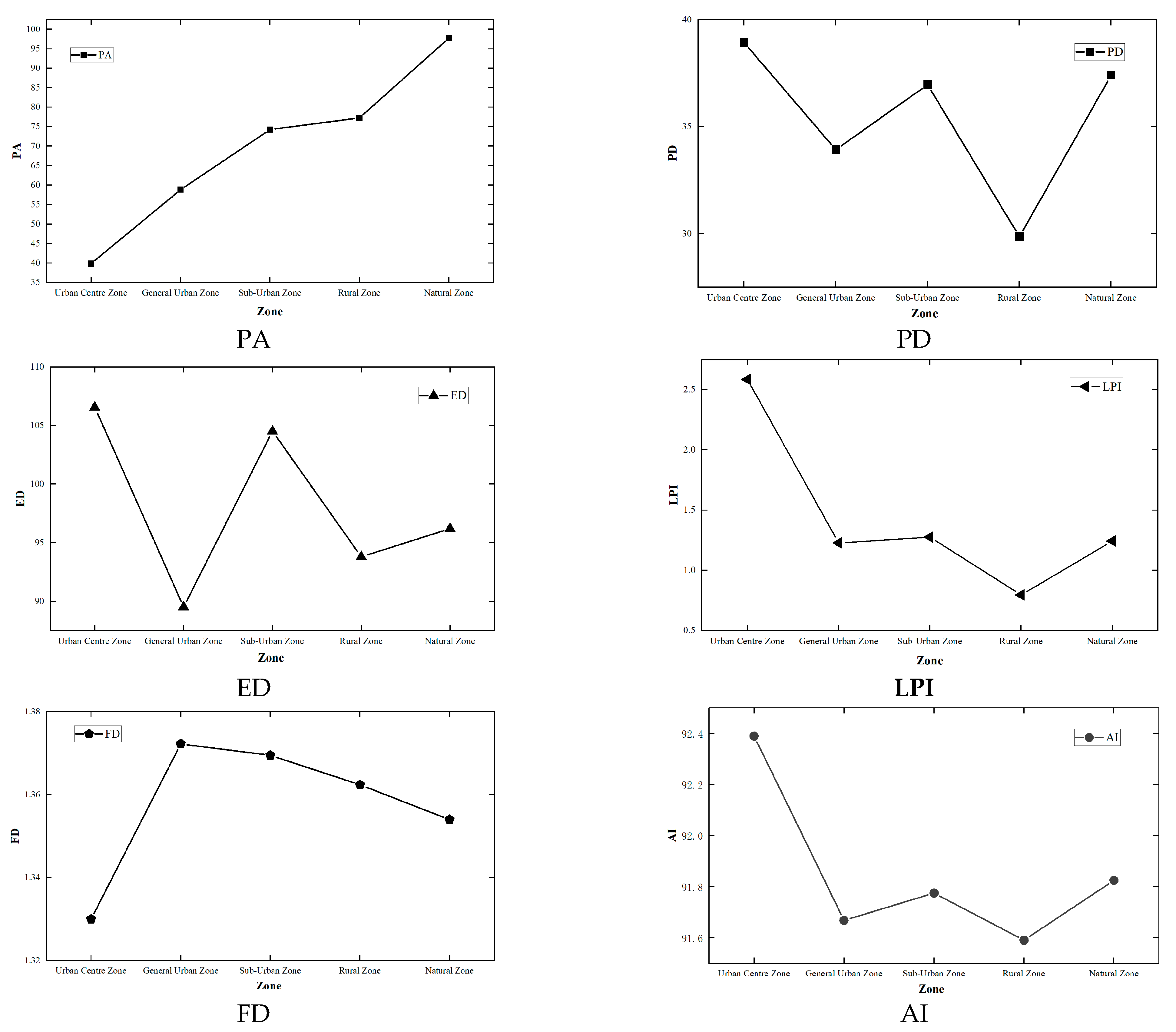 Sustainability 16 06322 g009 Sustainability 16 06322 g009