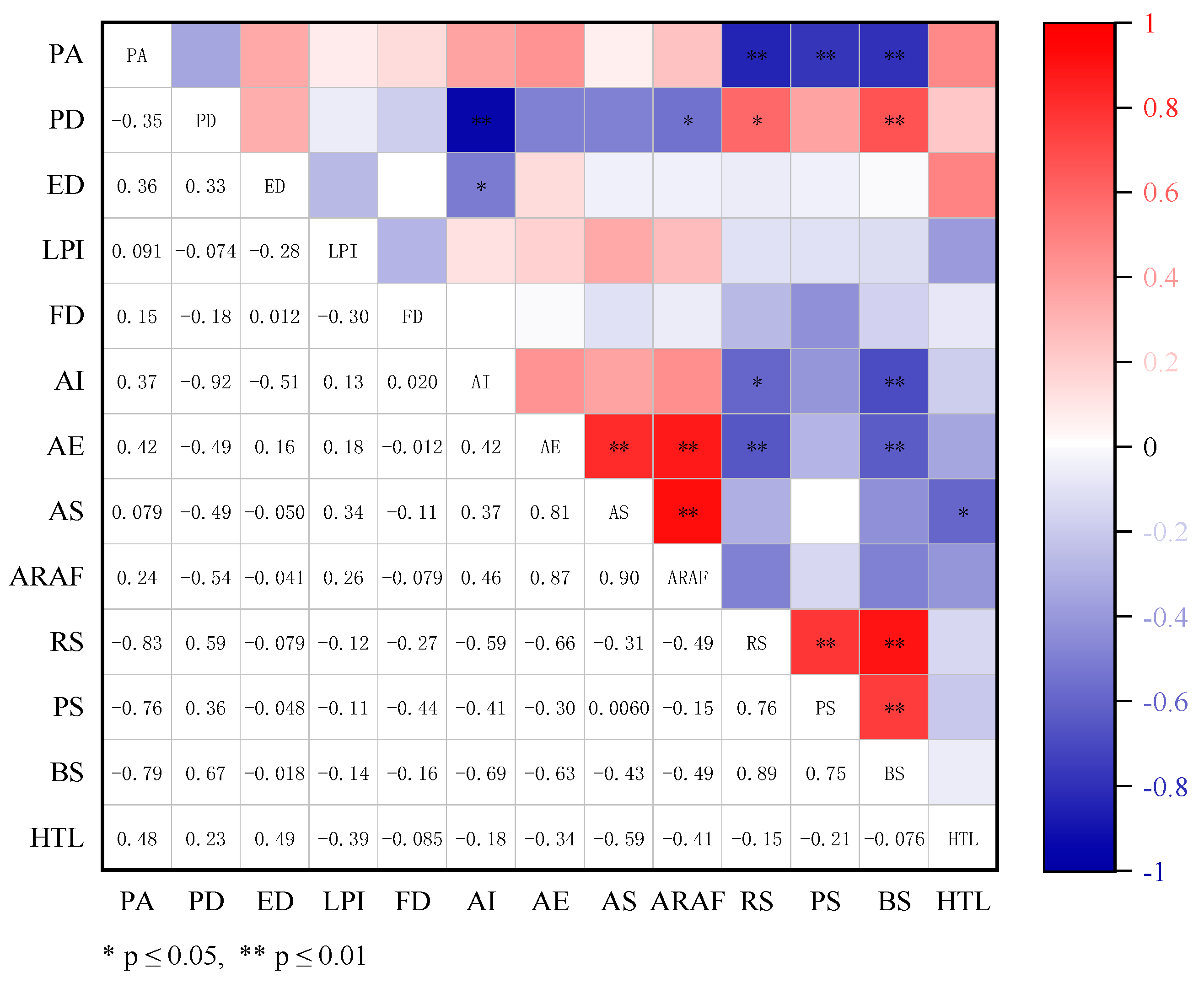 Sustainability 16 06322 g010 Sustainability 16 06322 g010