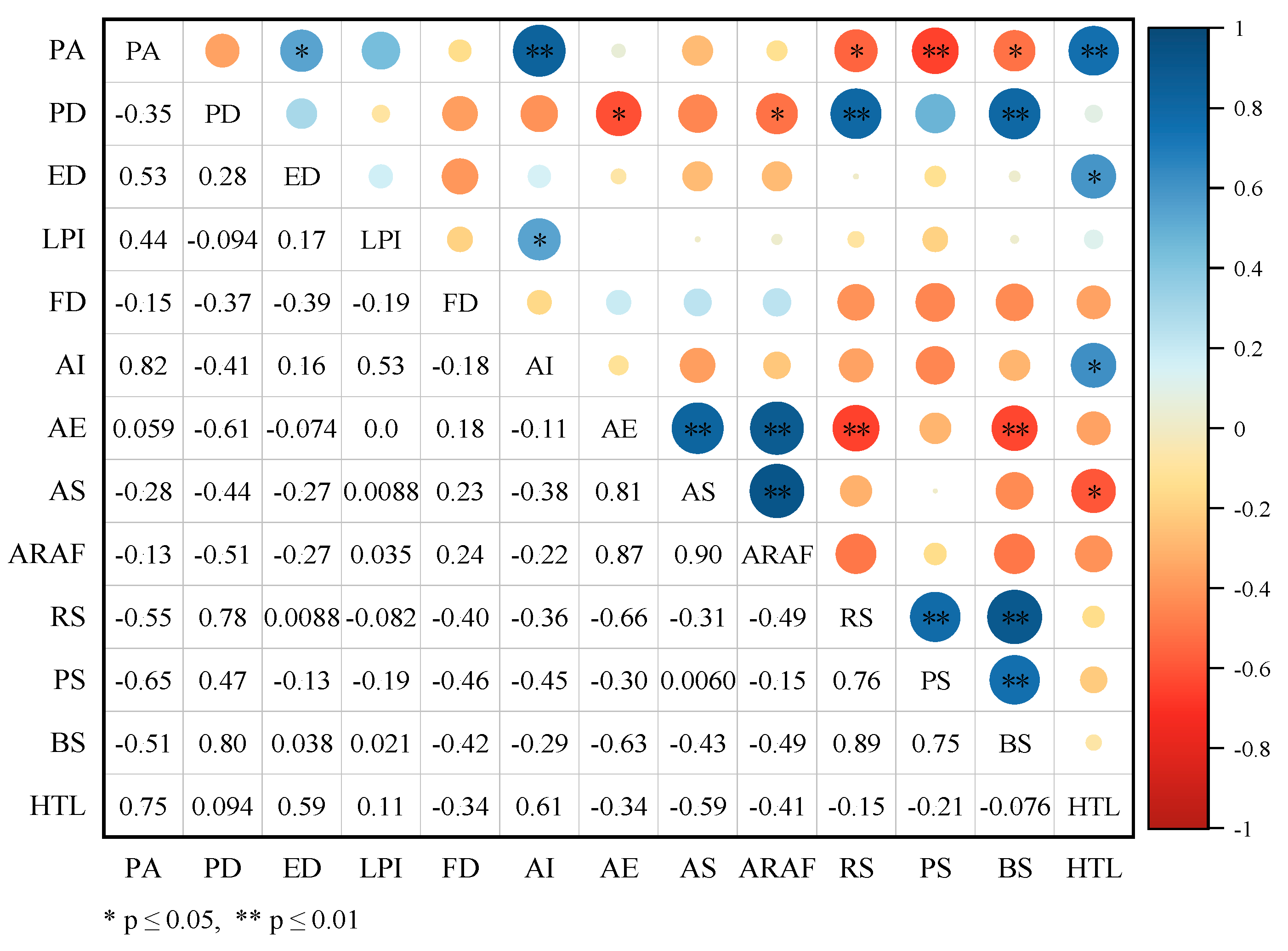 Sustainability 16 06322 g014 Sustainability 16 06322 g014