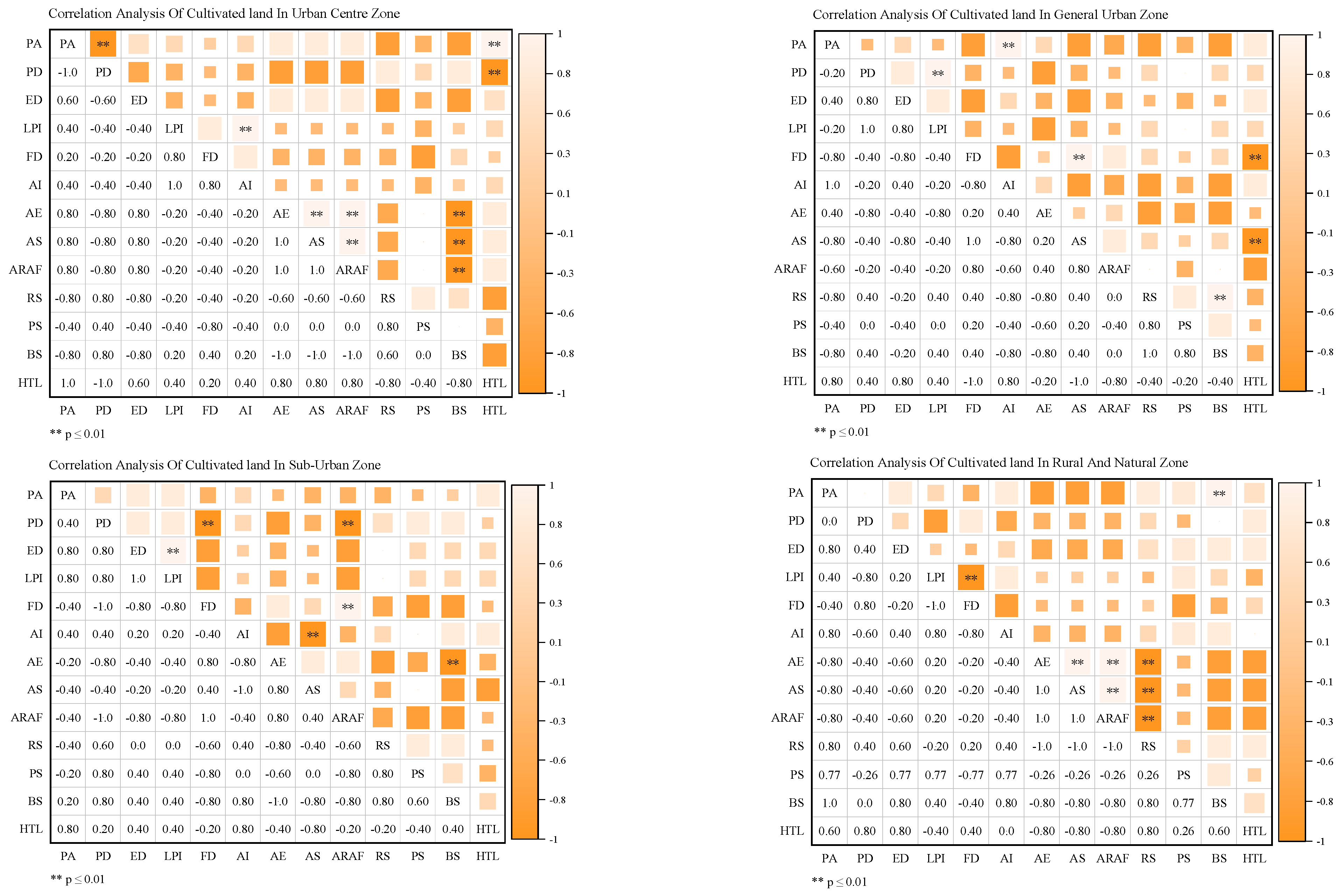 Sustainability 16 06322 g015 Sustainability 16 06322 g015