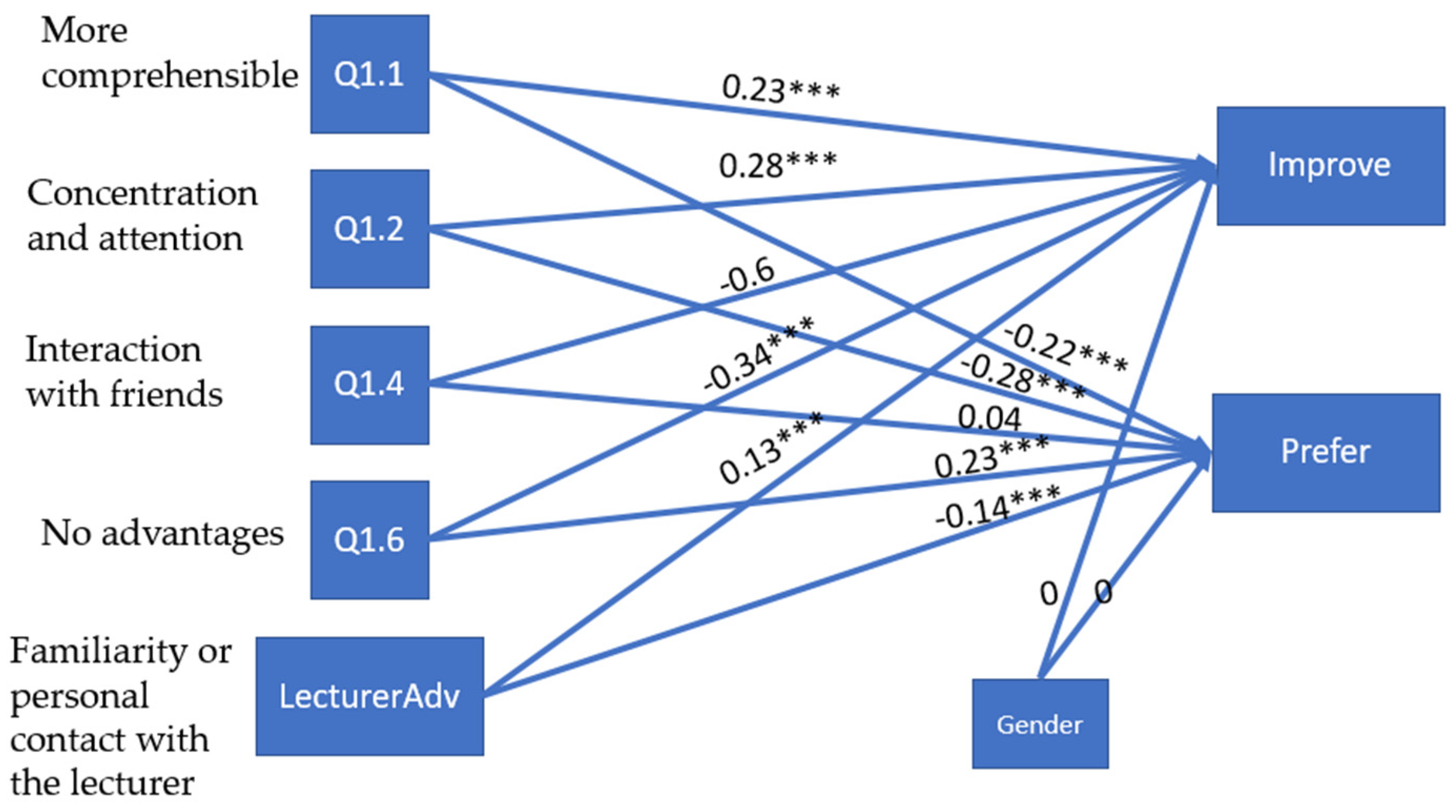Sustainability 16 06324 g001 Sustainability 16 06324 g001