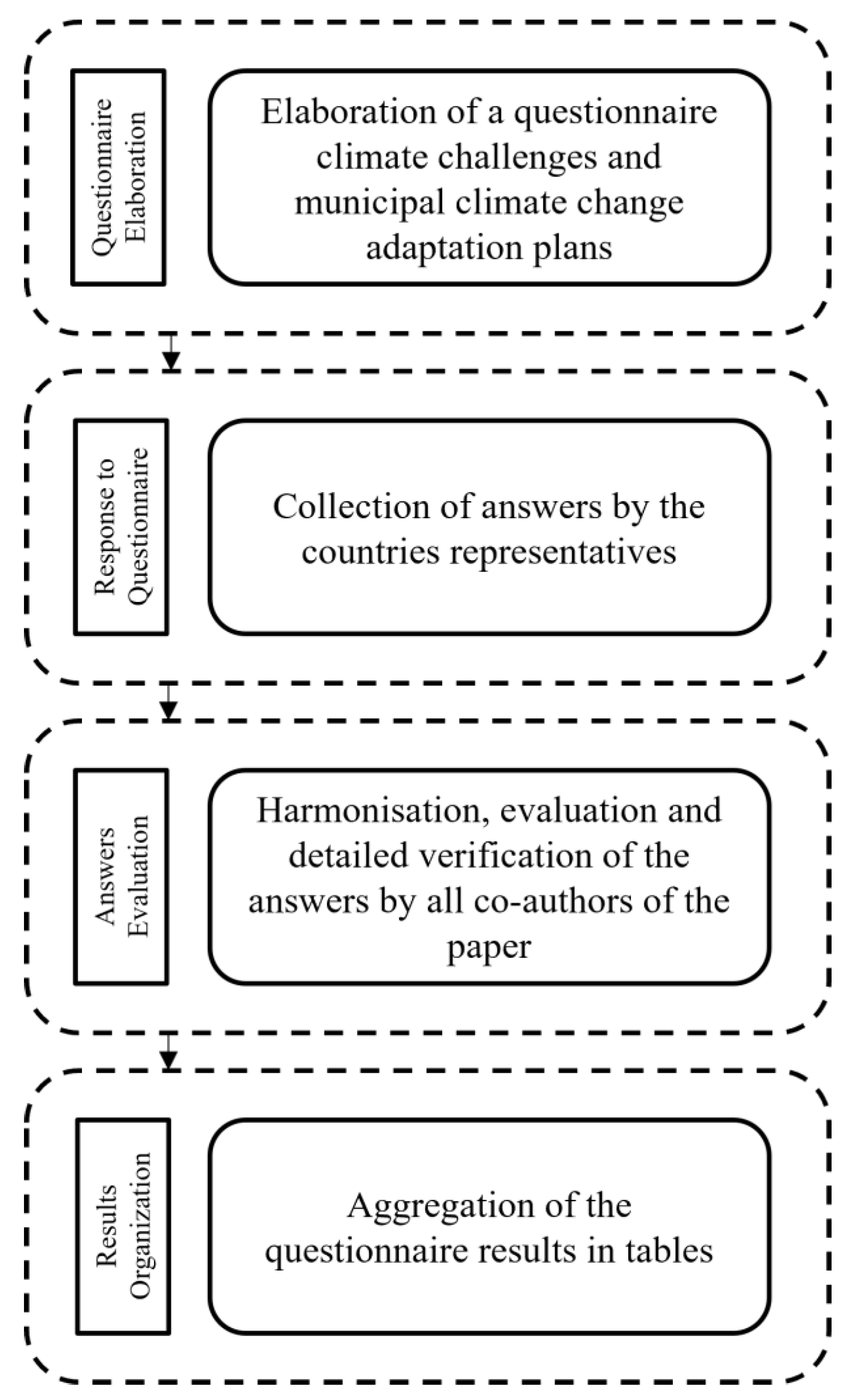 Sustainability 16 06327 g002