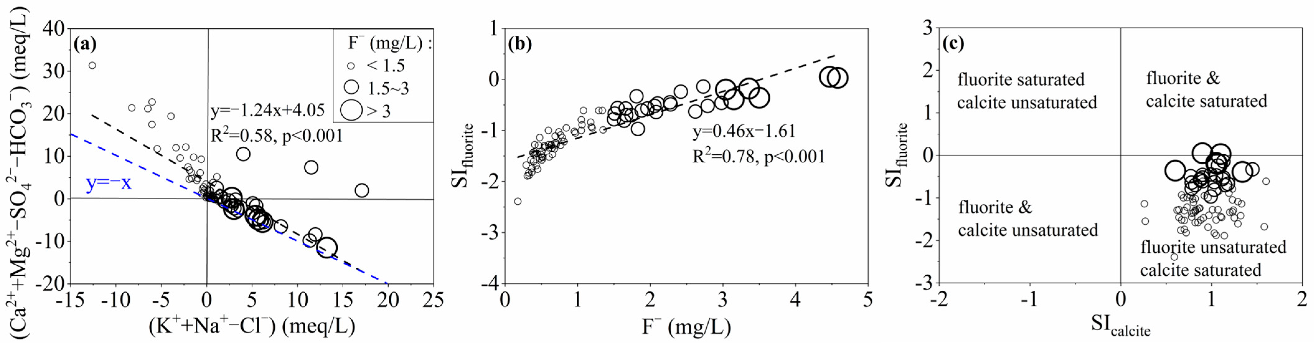 Sustainability 16 06328 g005