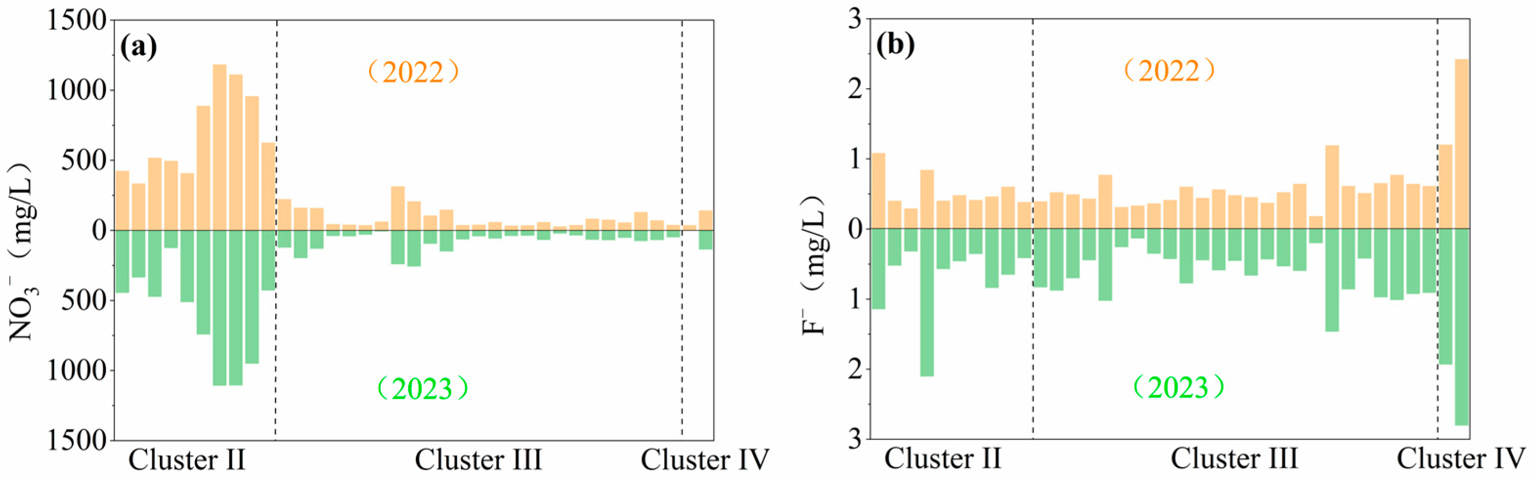 Sustainability 16 06328 g011