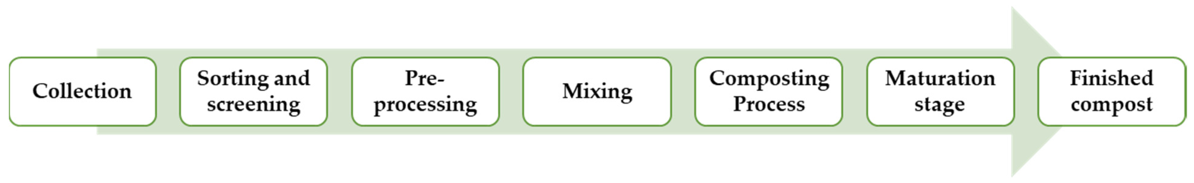 Sustainability 16 06329 g001