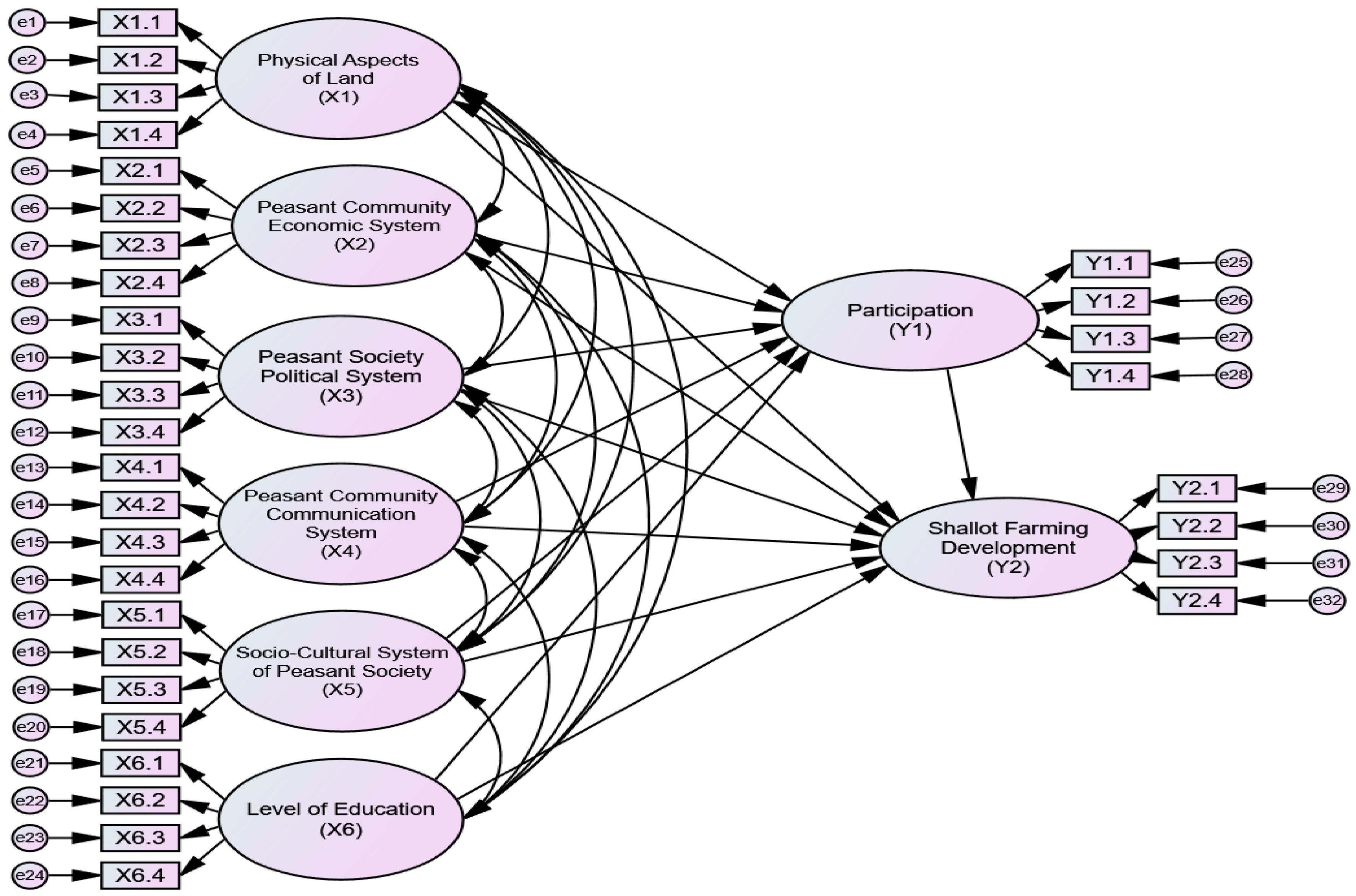 Sustainability 16 06332 g001 Sustainability 16 06332 g001
