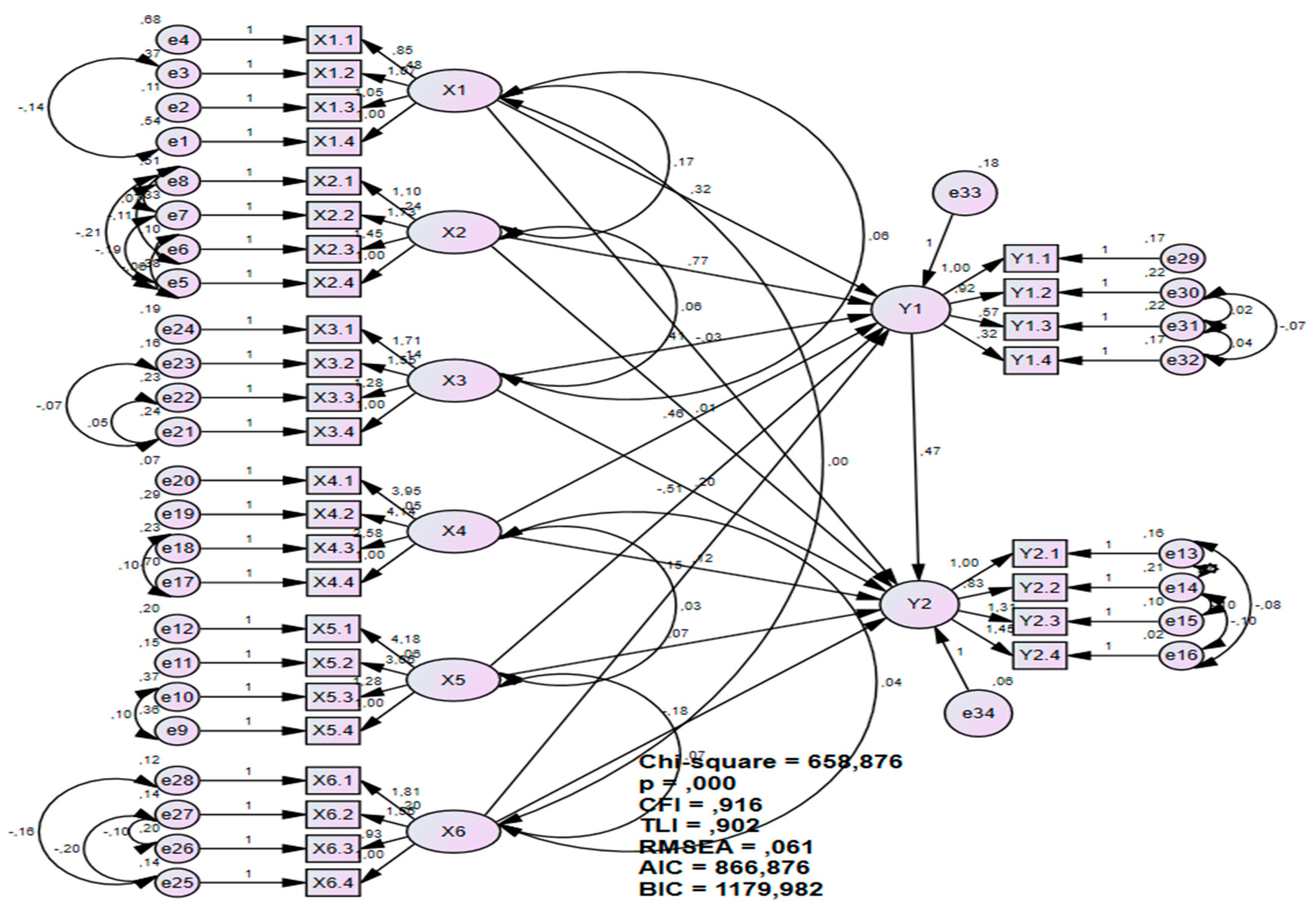 Sustainability 16 06332 g005 Sustainability 16 06332 g005