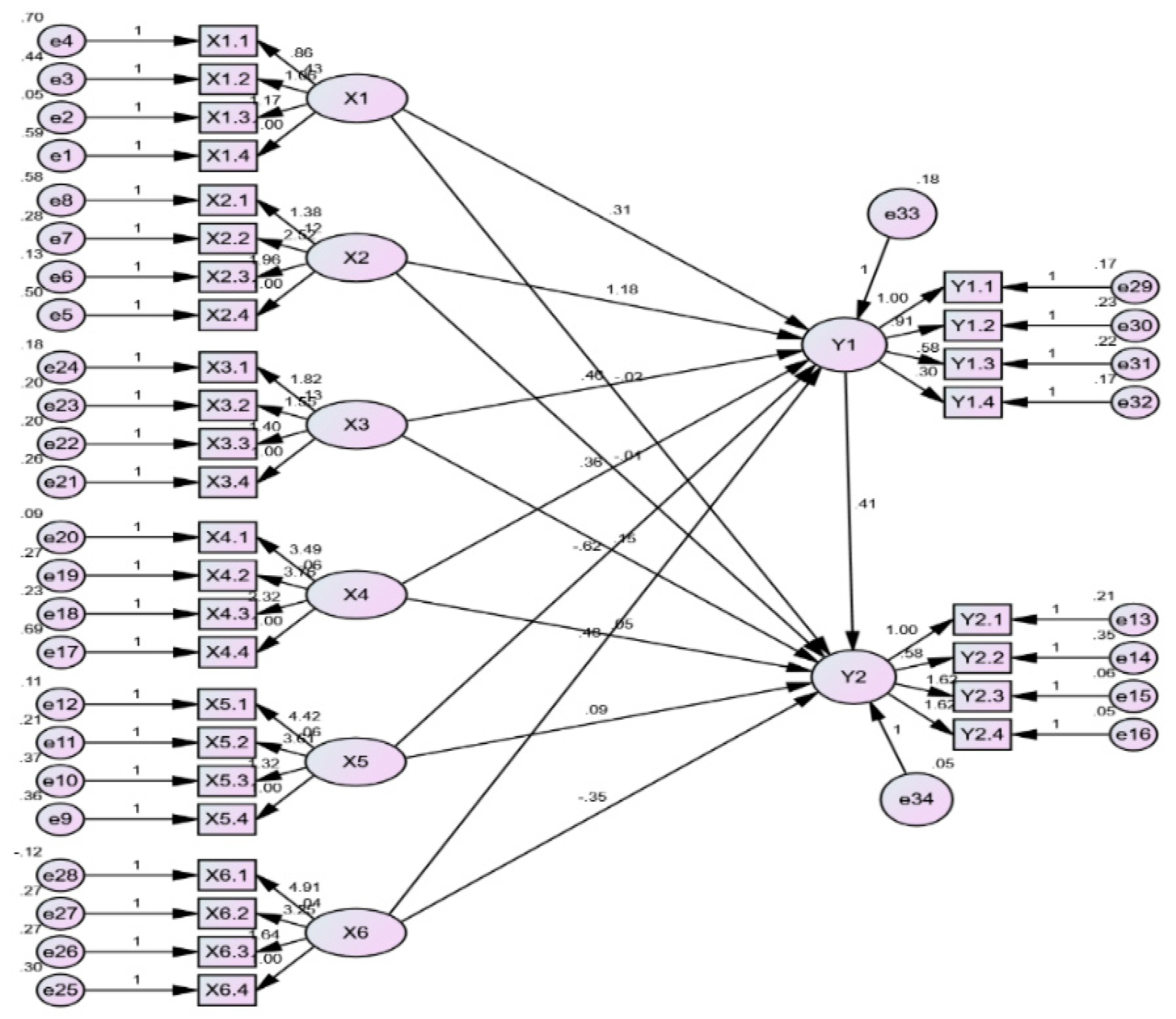 Sustainability 16 06332 g006 Sustainability 16 06332 g006