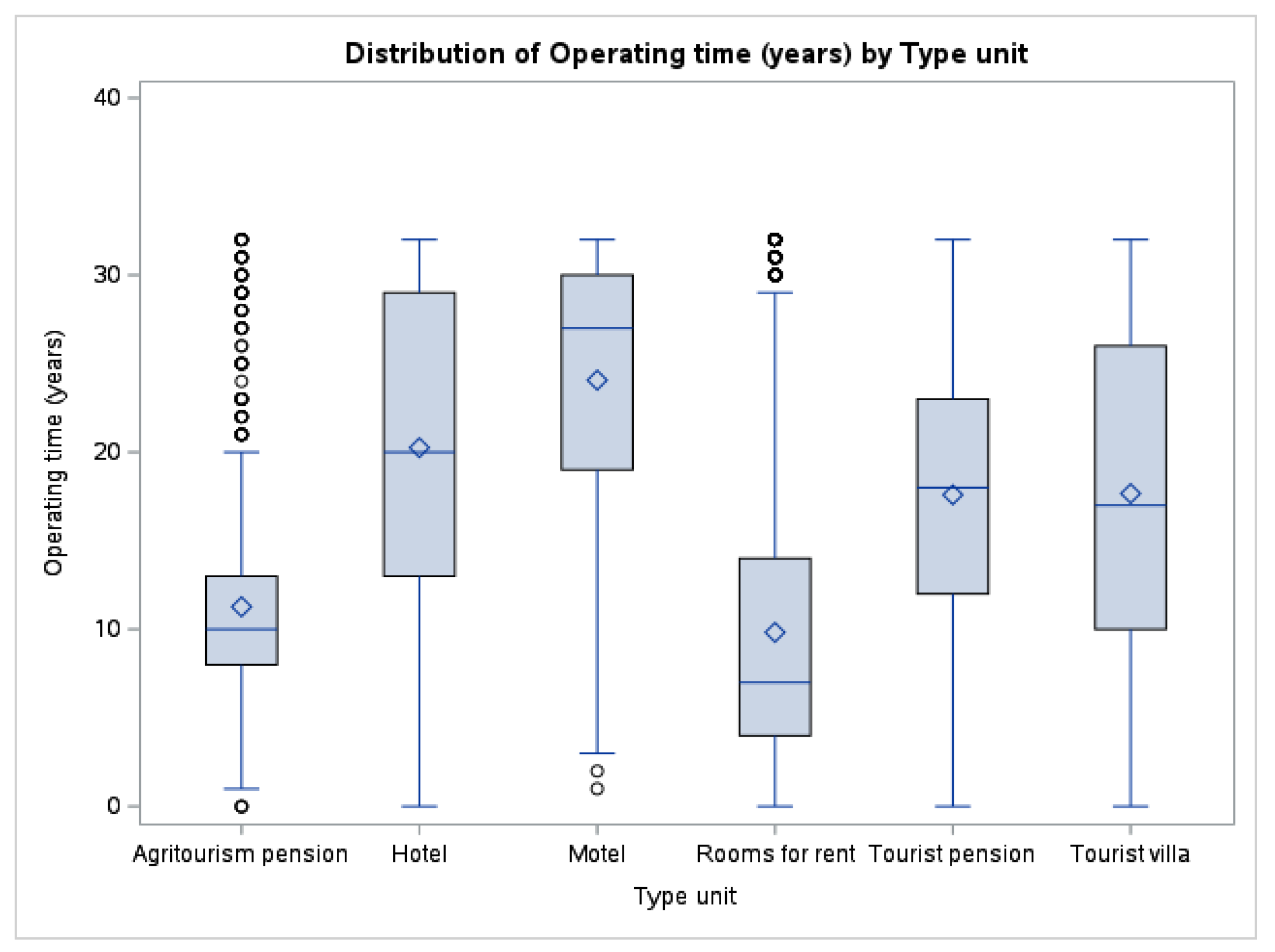 Sustainability 16 06344 g006