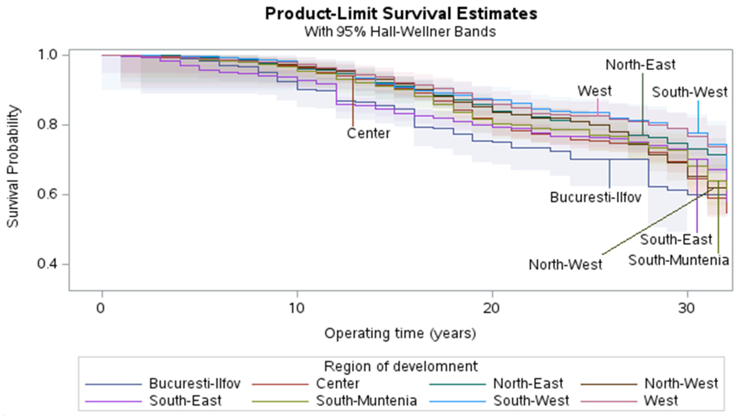 Sustainability 16 06344 g007