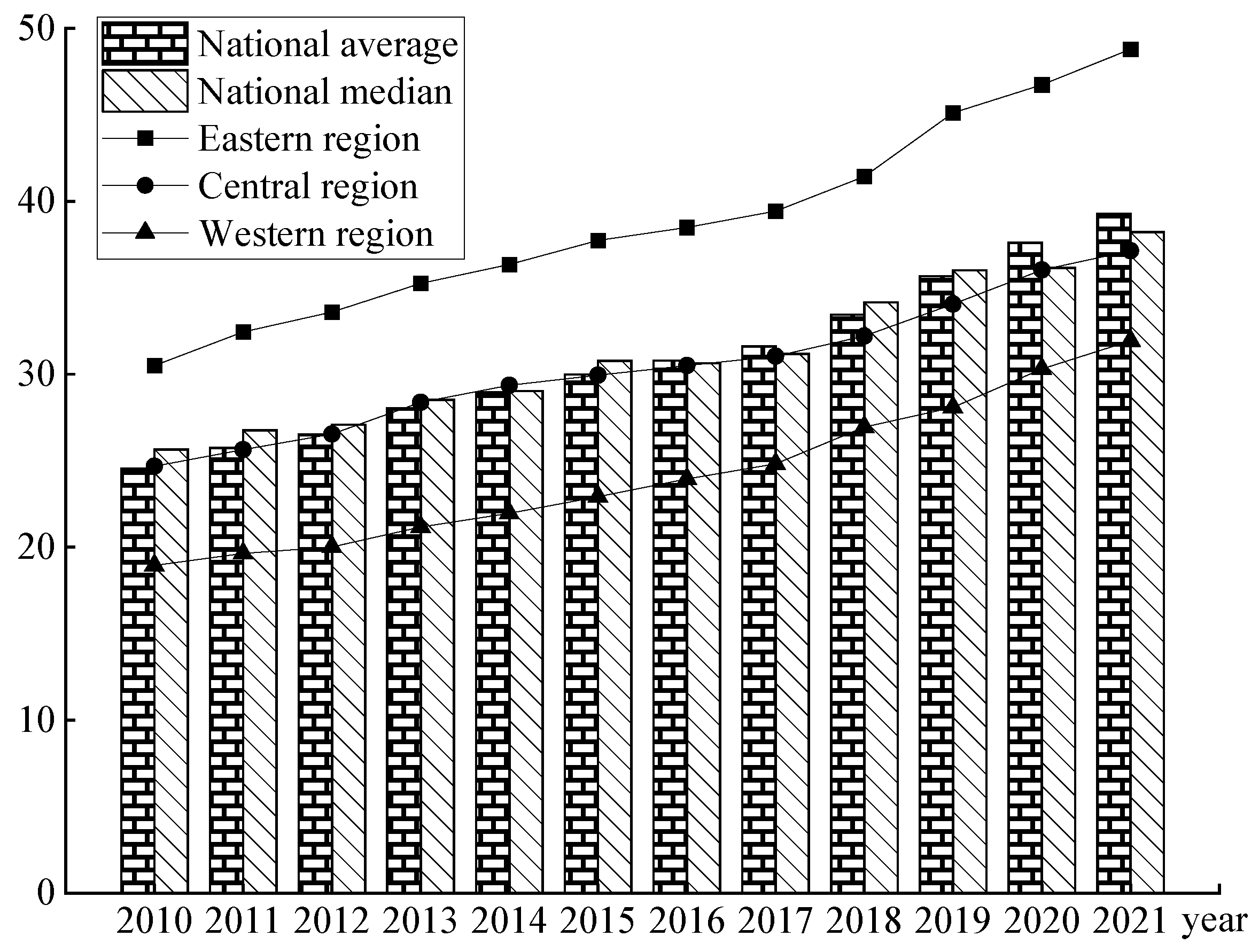 Sustainability 16 06345 g001