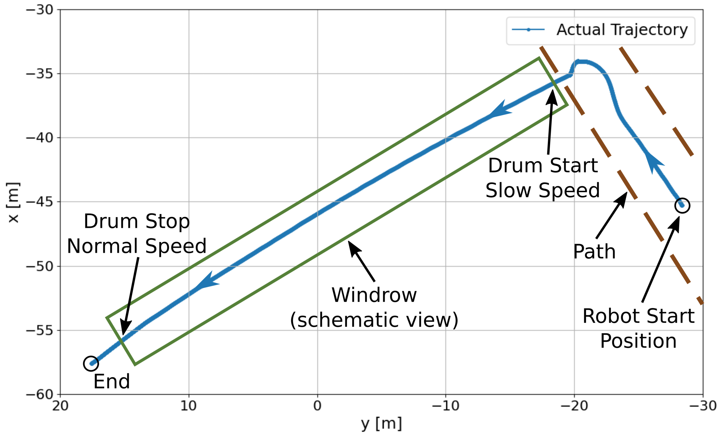 Design, Technical Development, and Evaluation of an Autonomous Compost ...